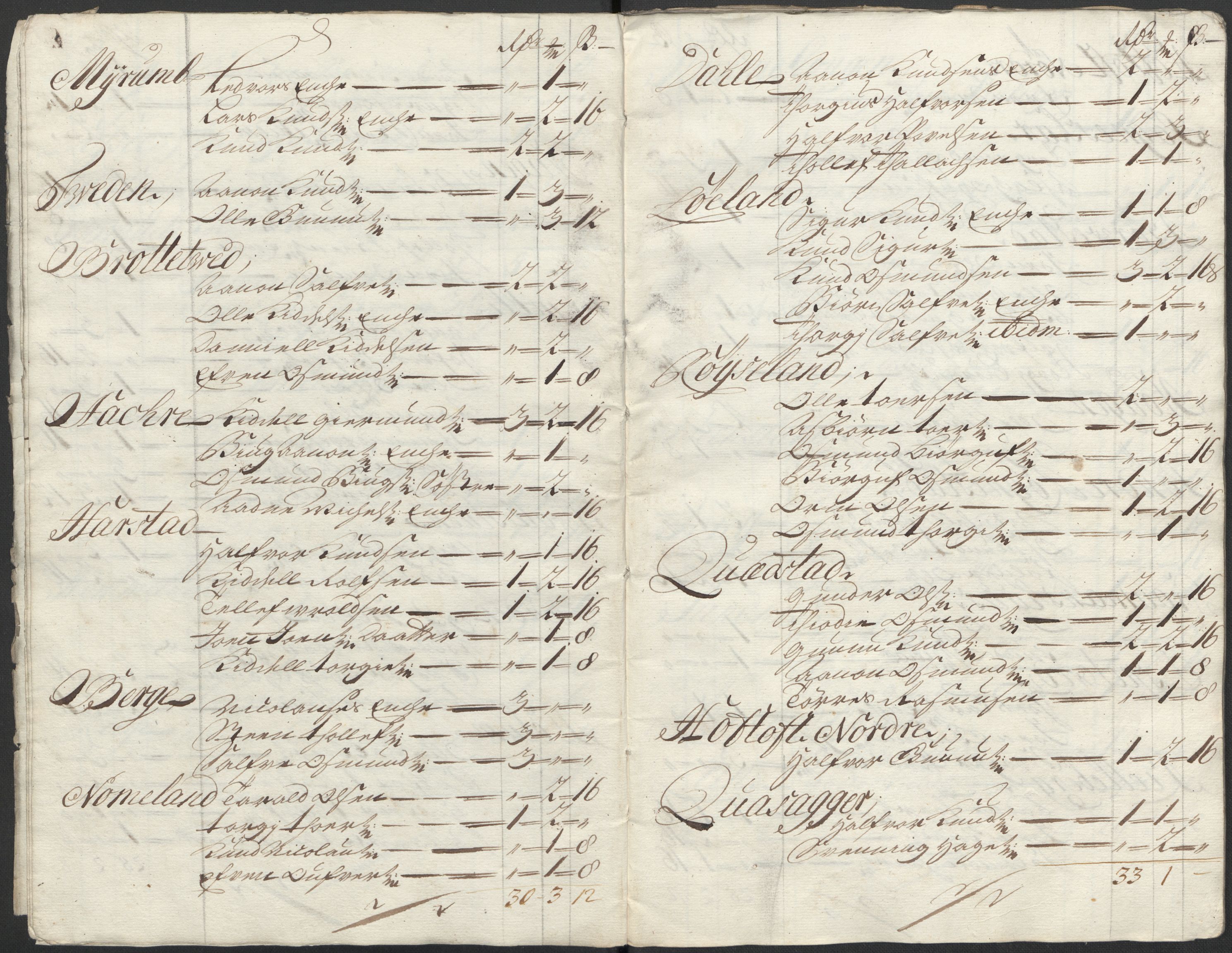 Rentekammeret inntil 1814, Reviderte regnskaper, Fogderegnskap, AV/RA-EA-4092/R40/L2453: Fogderegnskap Råbyggelag, 1718-1719, p. 33