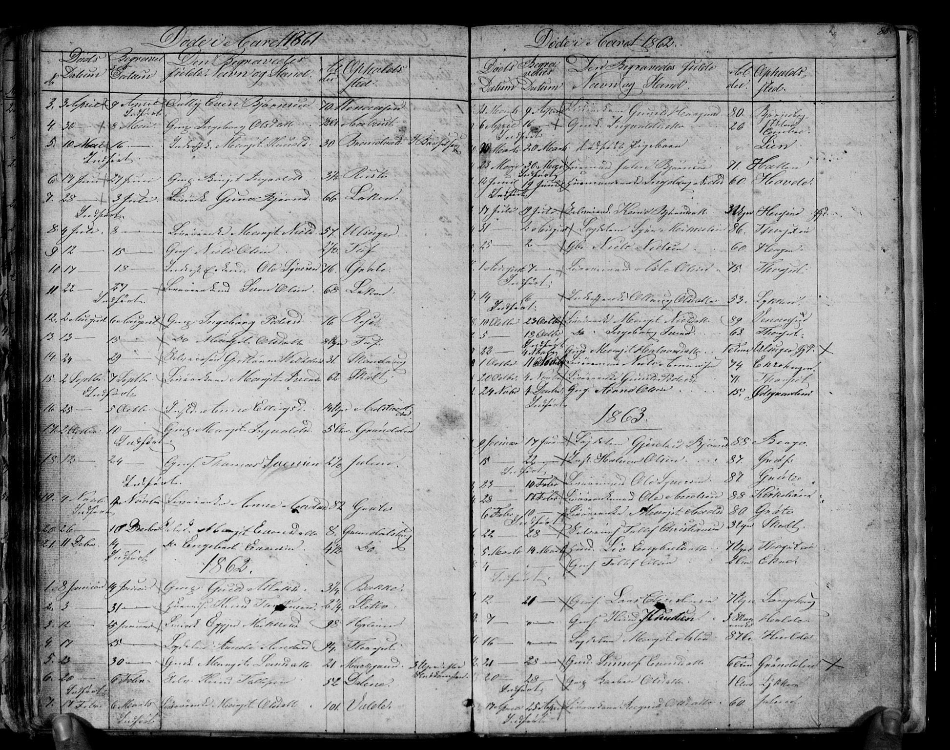 Gol kirkebøker, AV/SAKO-A-226/G/Gb/L0004: Parish register (copy) no. II 4, 1859-1874, p. 88