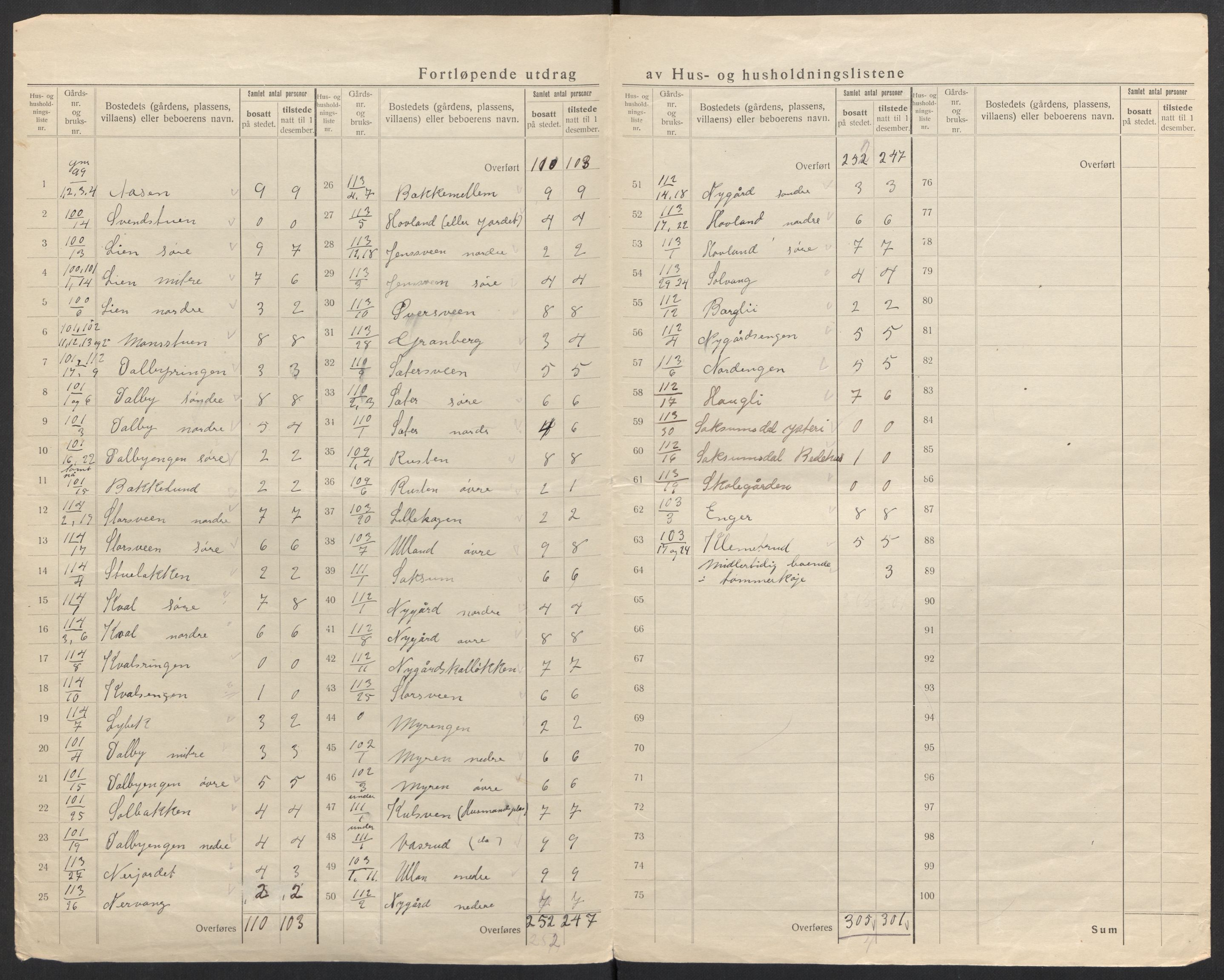 SAH, 1920 census for Fåberg, 1920, p. 70