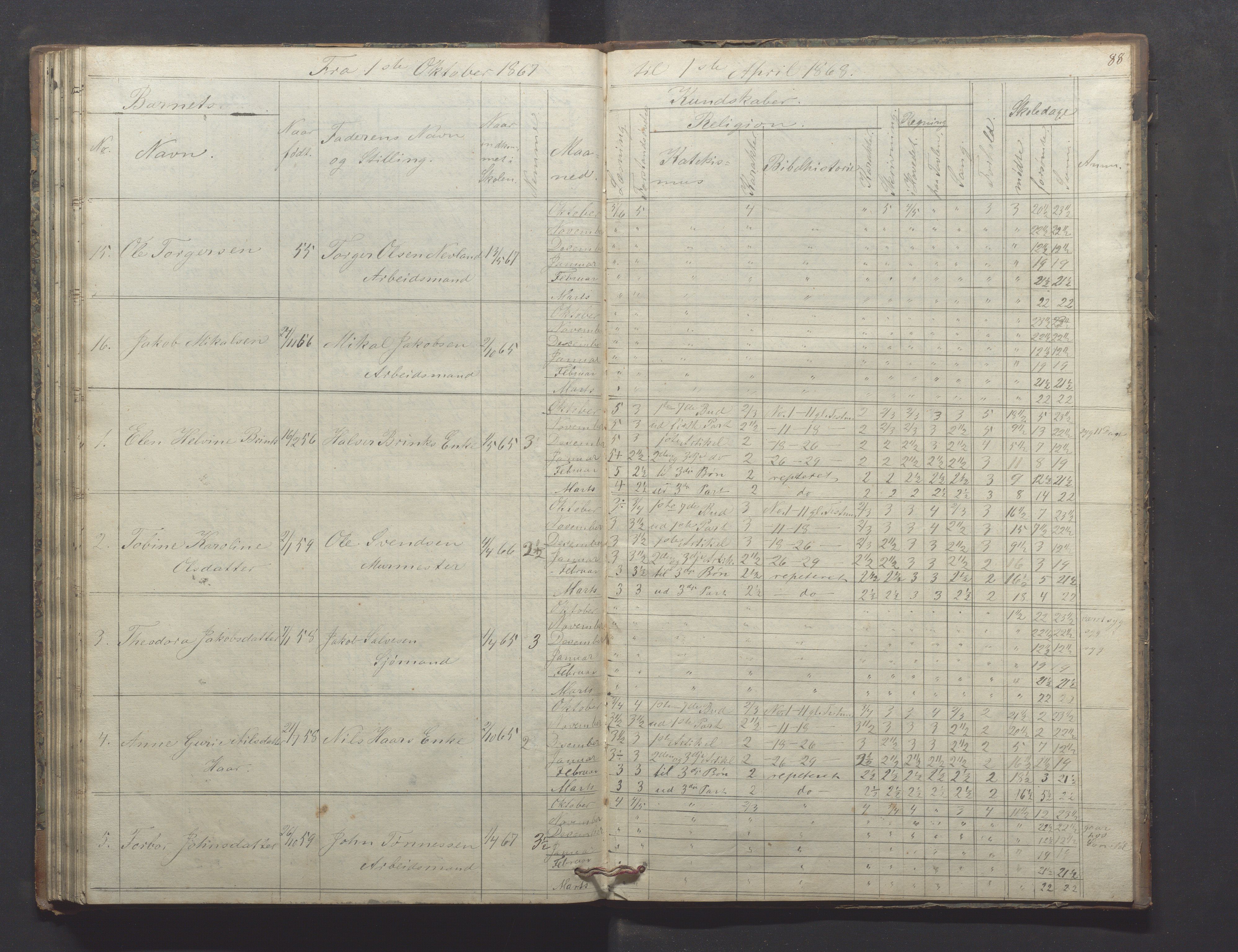 Egersund kommune (Ladested) - Egersund almueskole/folkeskole, IKAR/K-100521/H/L0009: Skoleprotokoll - Almueskolen, hjelpeklasse, 1862-1868, p. 88