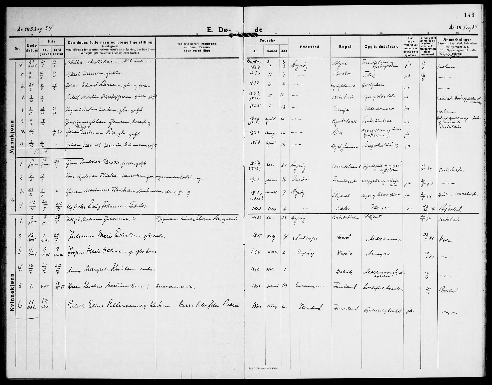 Tranøy sokneprestkontor, SATØ/S-1313/I/Ia/Iab/L0016klokker: Parish register (copy) no. 16, 1930-1945, p. 146