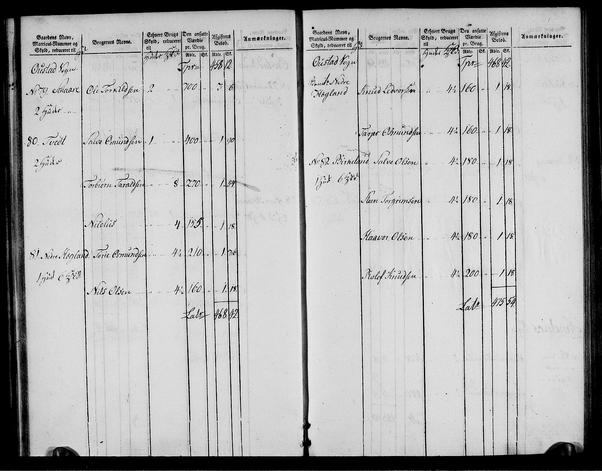 Rentekammeret inntil 1814, Realistisk ordnet avdeling, RA/EA-4070/N/Ne/Nea/L0085: Råbyggelag fogderi. Oppebørselsregister, 1803-1804, p. 25