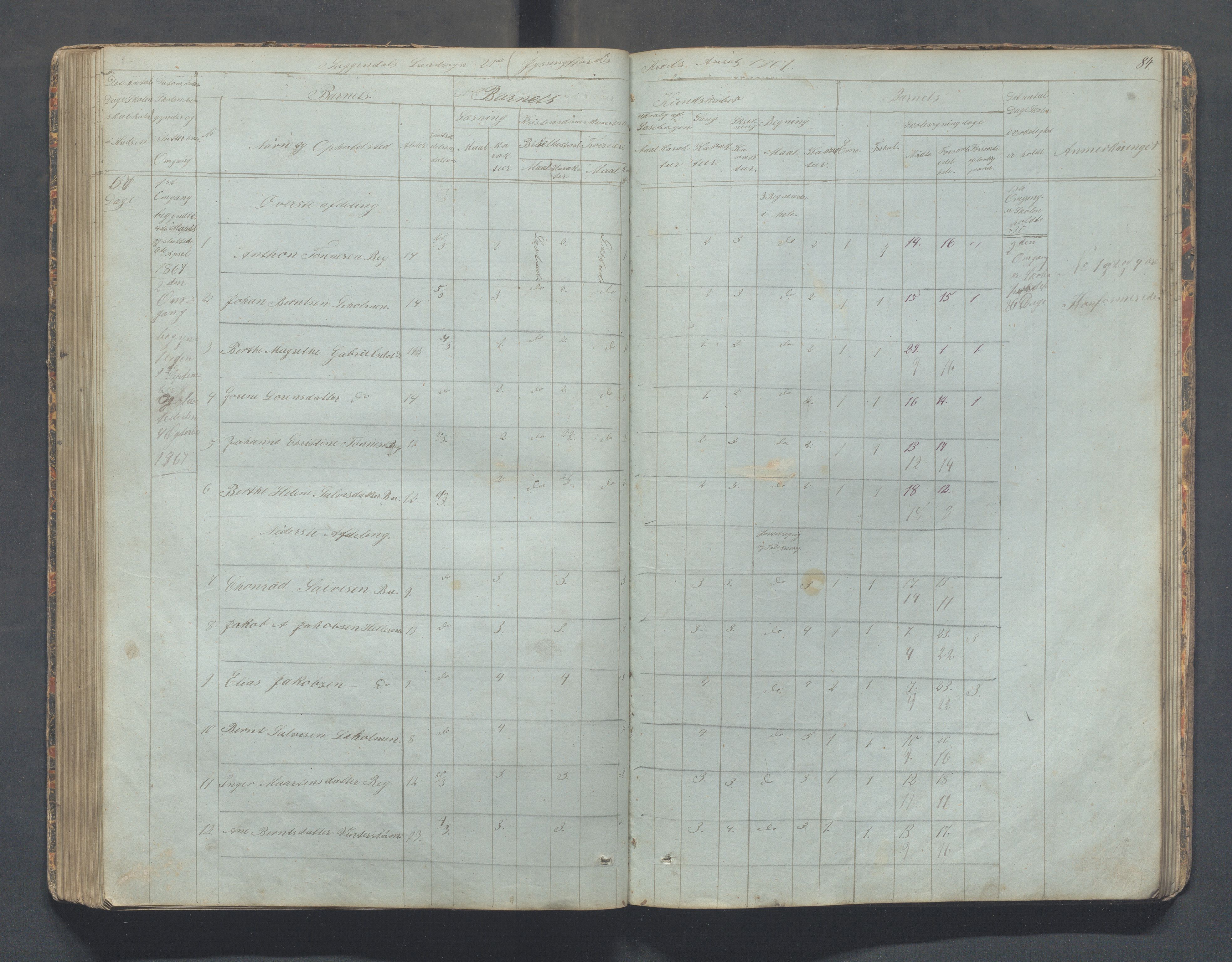 Sokndal kommune- Skolestyret/Skolekontoret, IKAR/K-101142/H/L0006: Skoleprotokoll - Rekefjords skoledistrikt, 1850-1875, p. 84