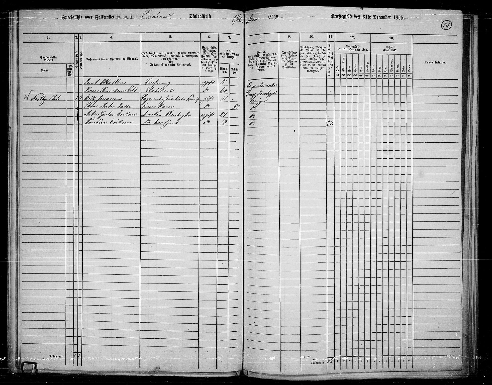 RA, 1865 census for Østre Aker, 1865, p. 125