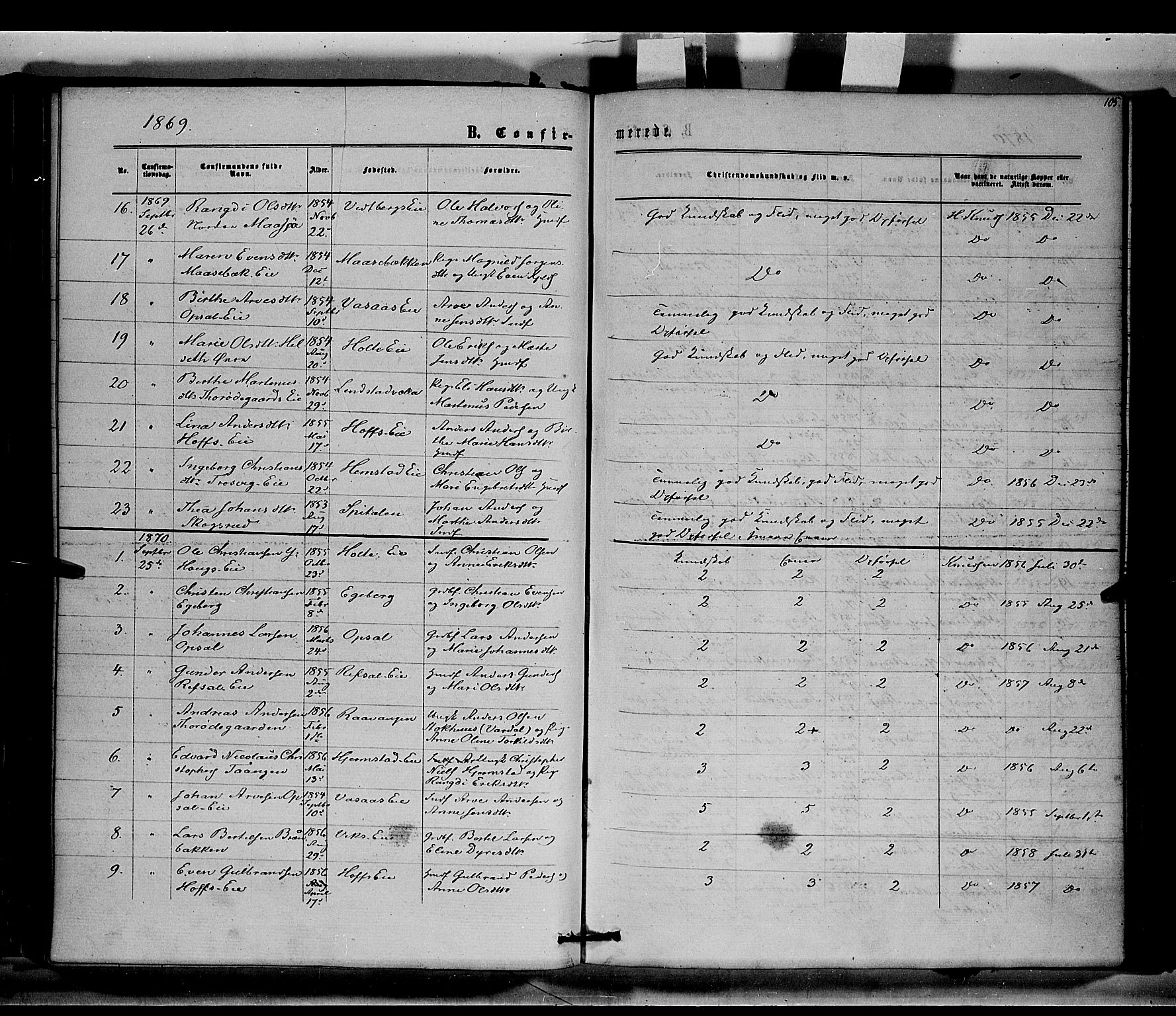 Stange prestekontor, SAH/PREST-002/K/L0014: Parish register (official) no. 14, 1862-1879, p. 105