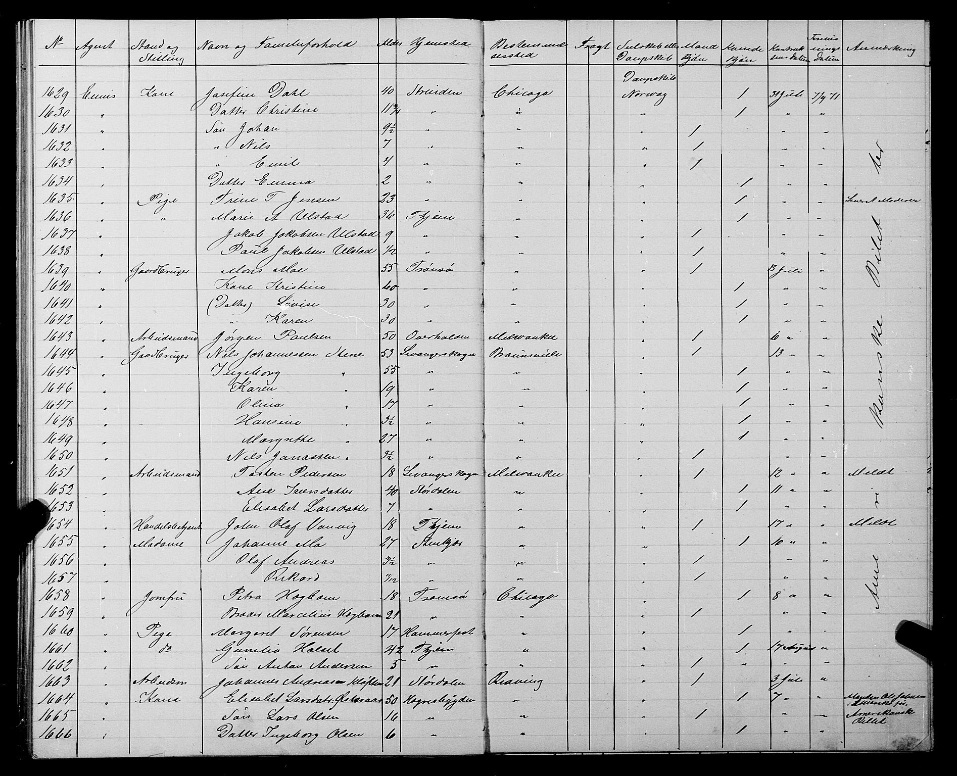 Trondheim politikammer, AV/SAT-A-1887/1/32/L0002: Emigrantprotokoll II, 1871-1872