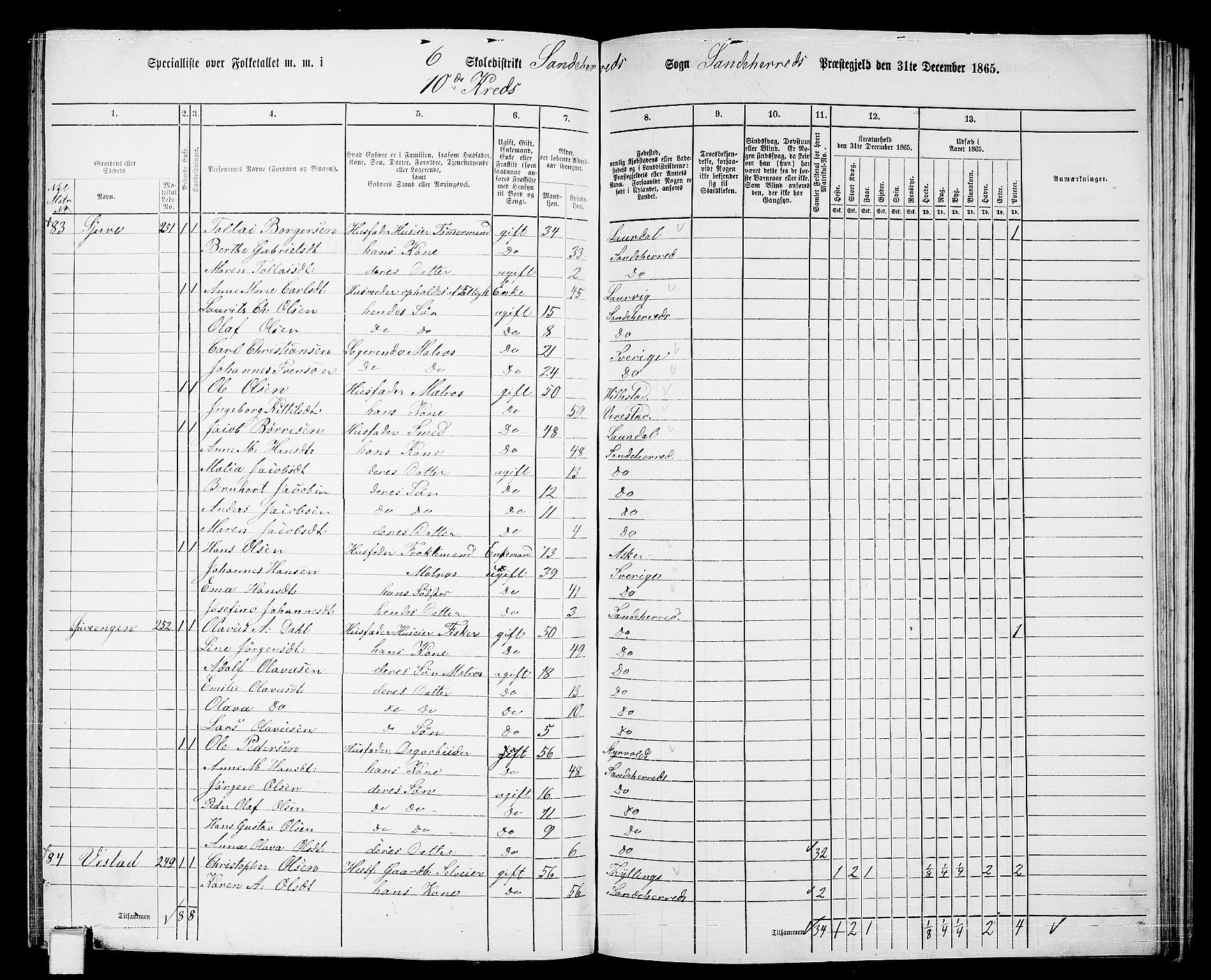 RA, 1865 census for Sandeherred/Sandeherred, 1865, p. 166