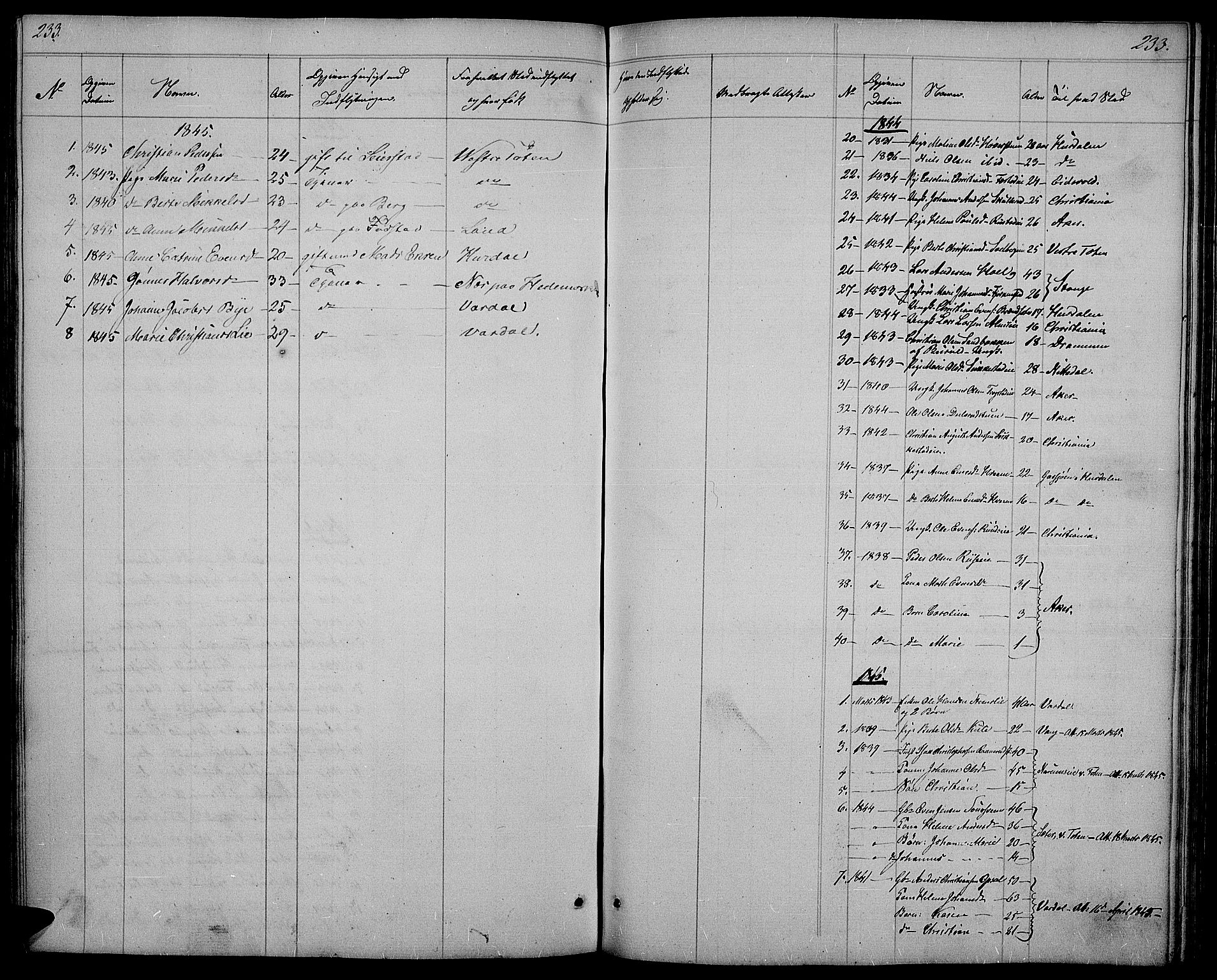 Østre Toten prestekontor, SAH/PREST-104/H/Ha/Hab/L0002: Parish register (copy) no. 2, 1840-1847, p. 233