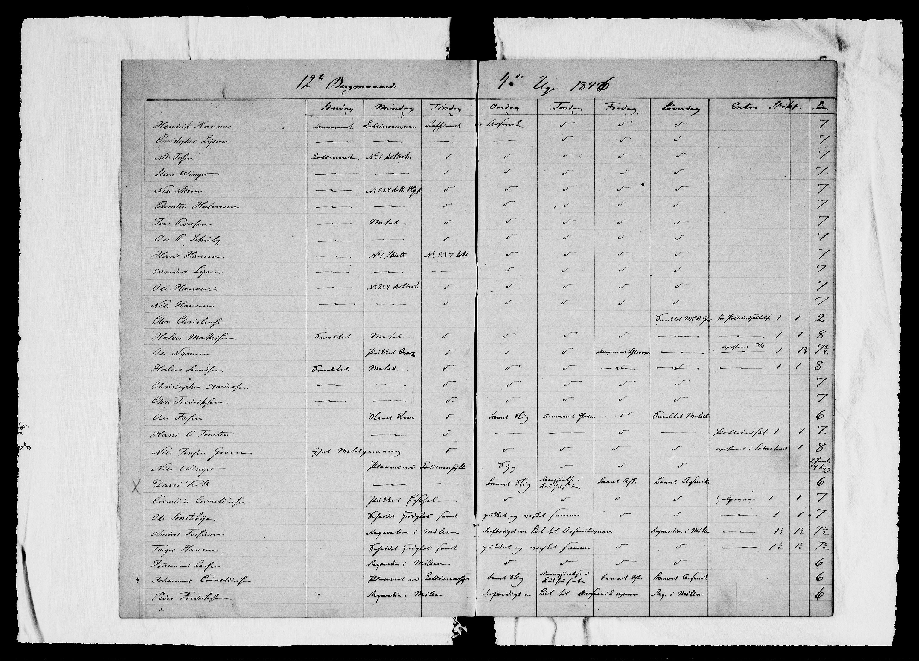 Modums Blaafarveværk, RA/PA-0157/G/Ge/L0311/0001: -- / Berigt over arbeiderne ved farveverket (Dagbok for Modums Blaafarveværk), 1846-1849, p. 3