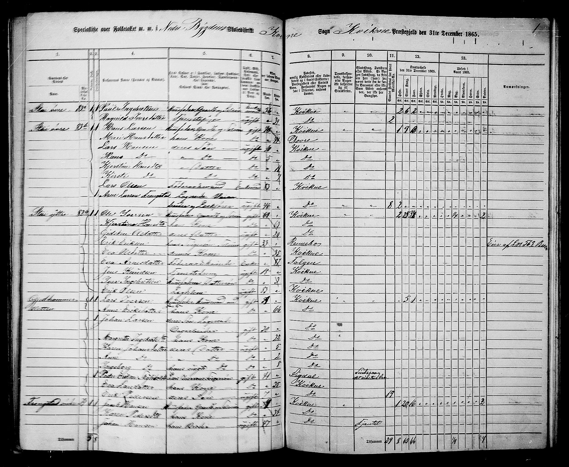 RA, 1865 census for Kvikne, 1865, p. 33