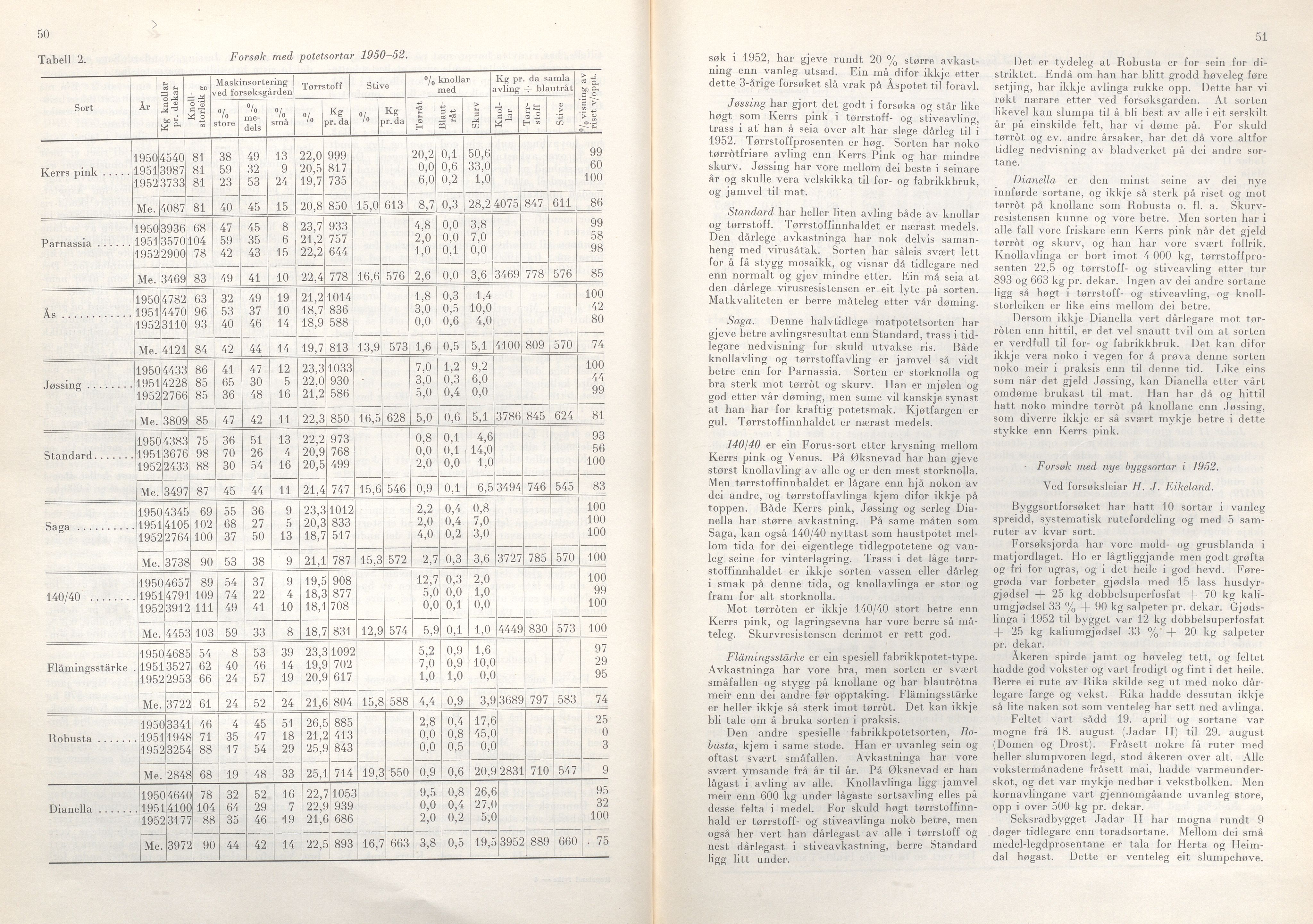 Rogaland fylkeskommune - Fylkesrådmannen , IKAR/A-900/A/Aa/Aaa/L0072: Møtebok , 1953, p. 50-51