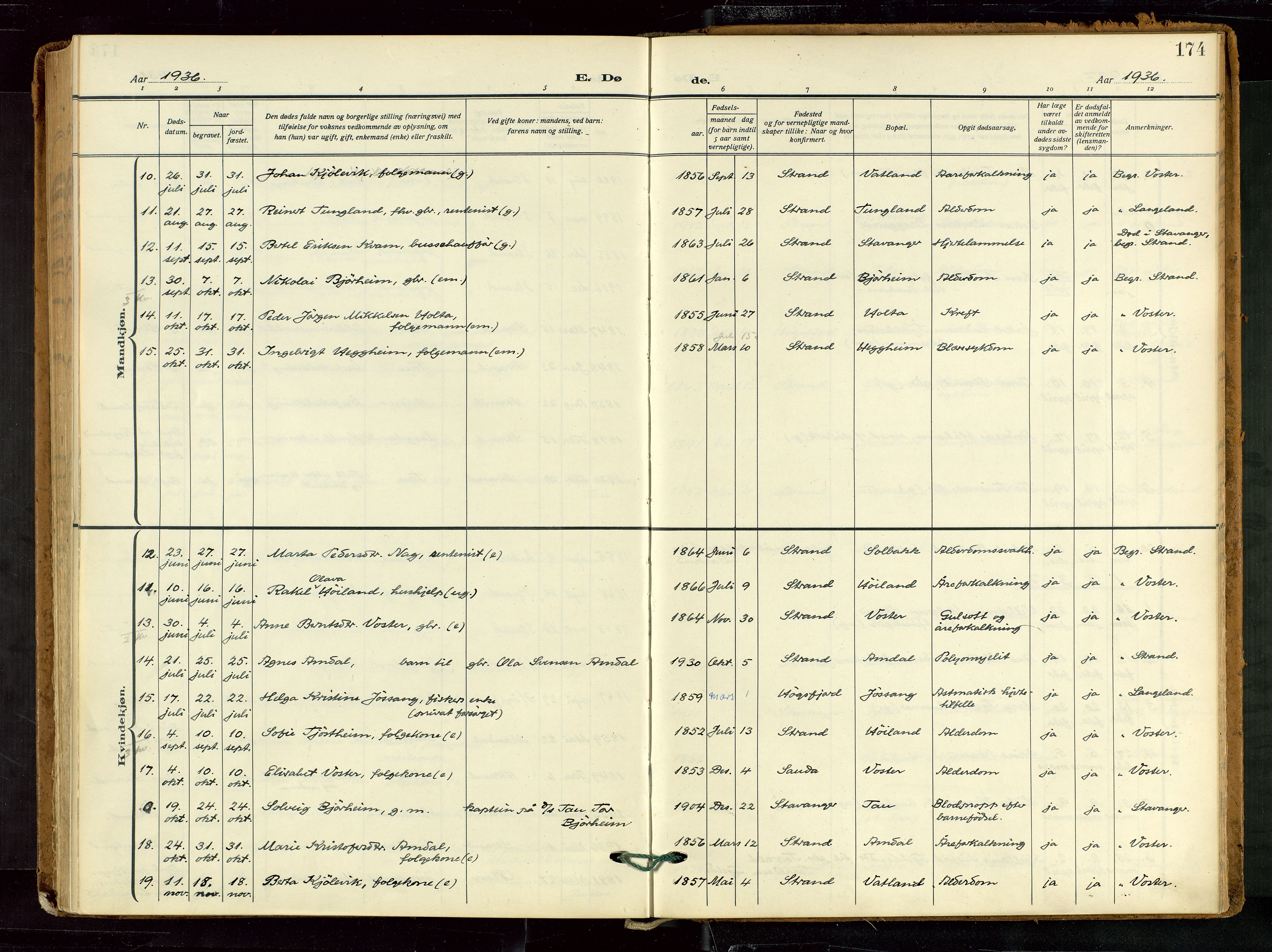 Strand sokneprestkontor, AV/SAST-A-101828/H/Ha/Haa/L0012: Parish register (official) no. A 12, 1927-1946, p. 174