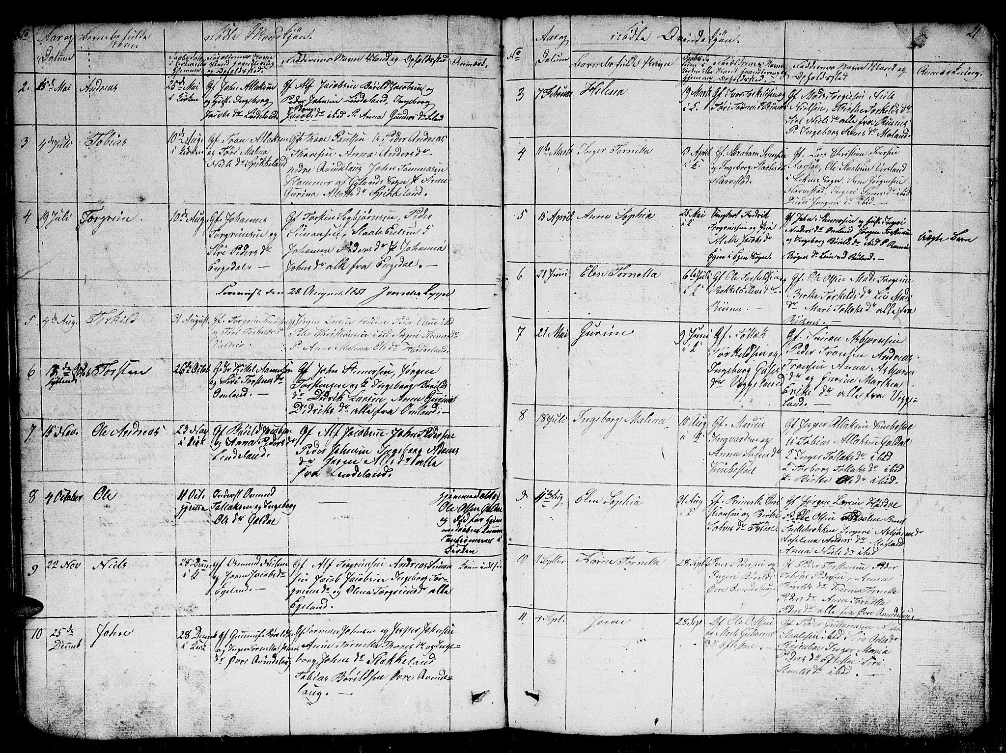 Fjotland sokneprestkontor, AV/SAK-1111-0010/F/Fb/L0002: Parish register (copy) no. B 2, 1841-1871, p. 21