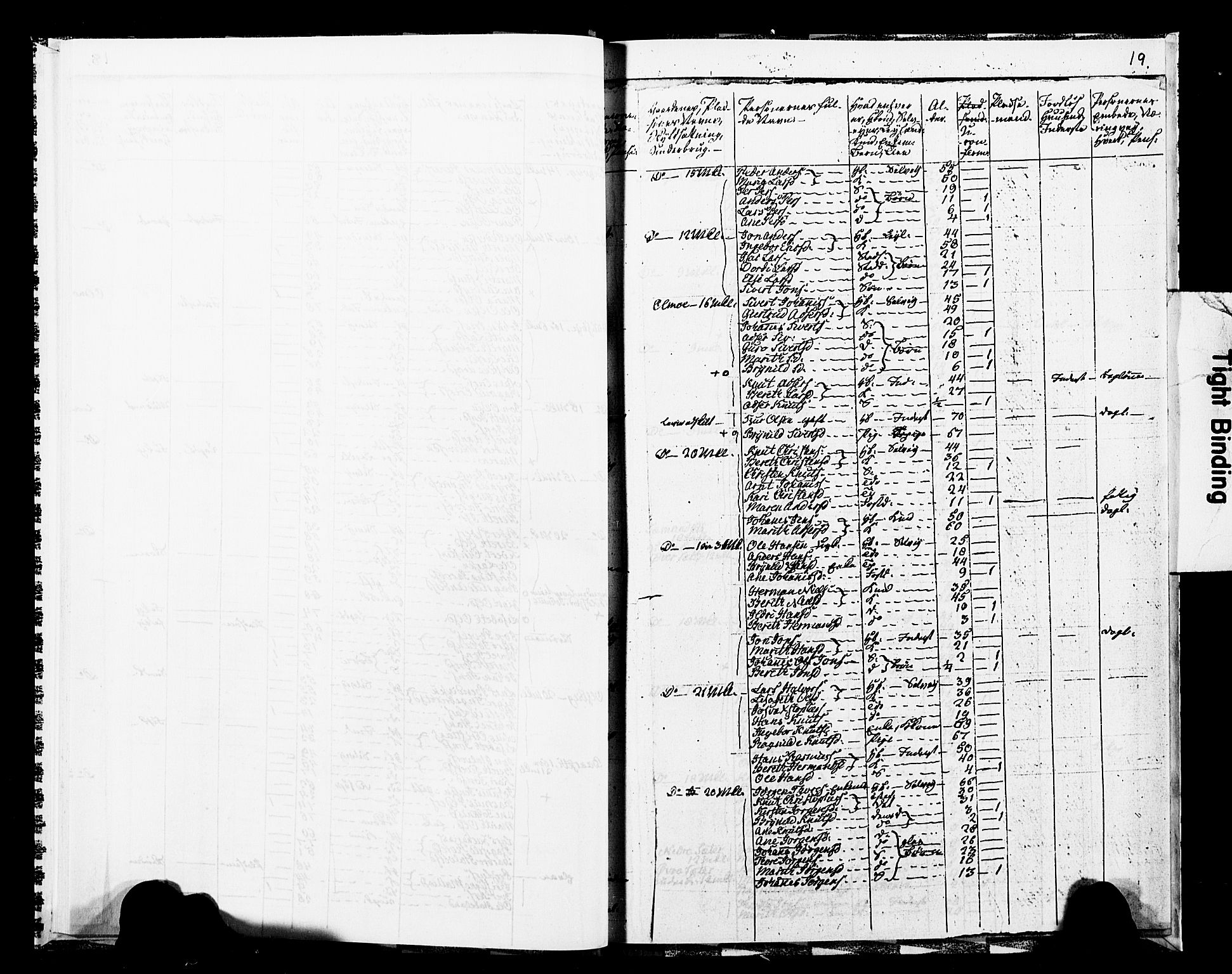 SAT, 1825 Census for 1569P Aure, 1825, p. 23