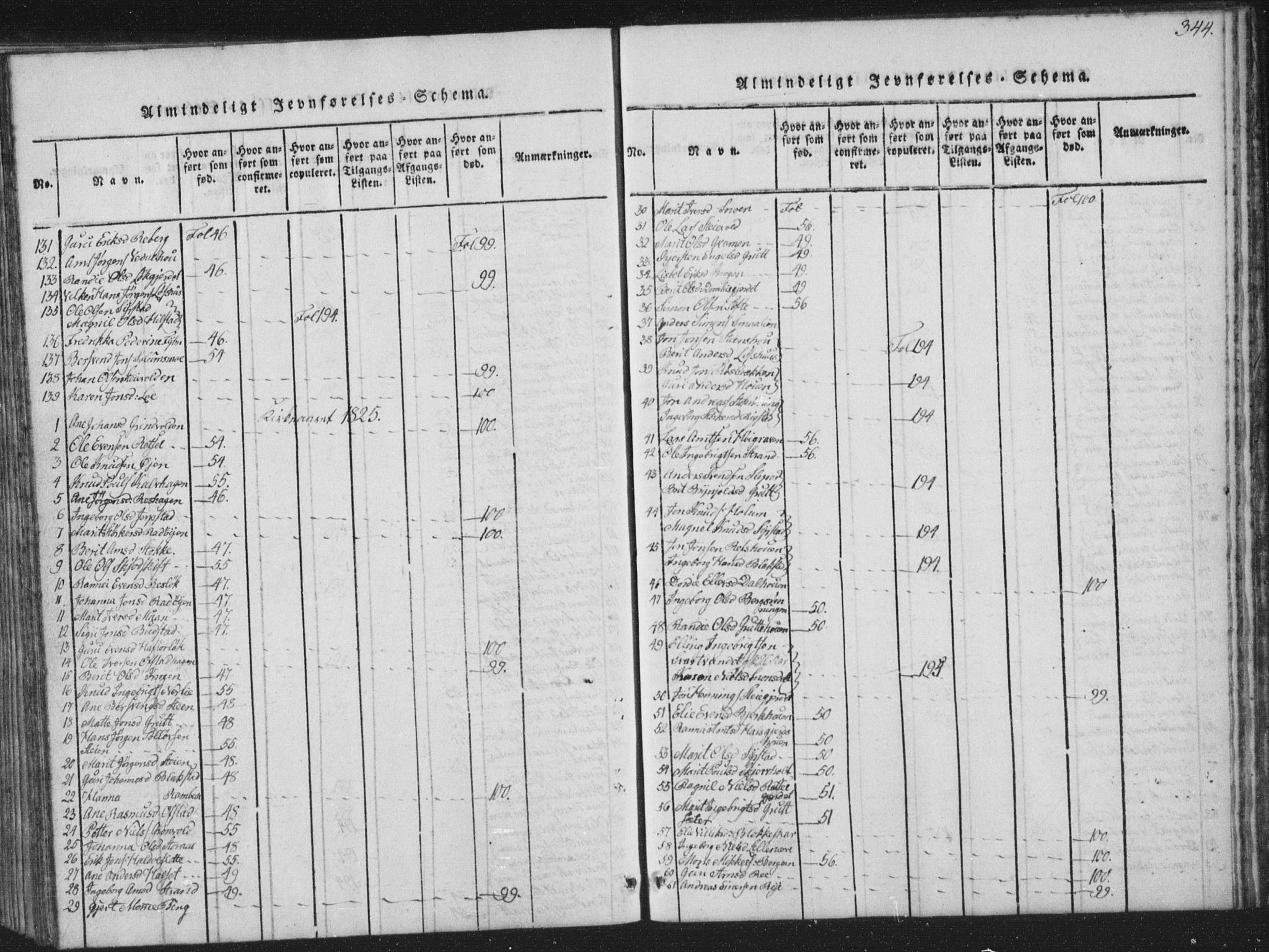 Ministerialprotokoller, klokkerbøker og fødselsregistre - Sør-Trøndelag, SAT/A-1456/672/L0862: Parish register (copy) no. 672C01, 1816-1831, p. 344