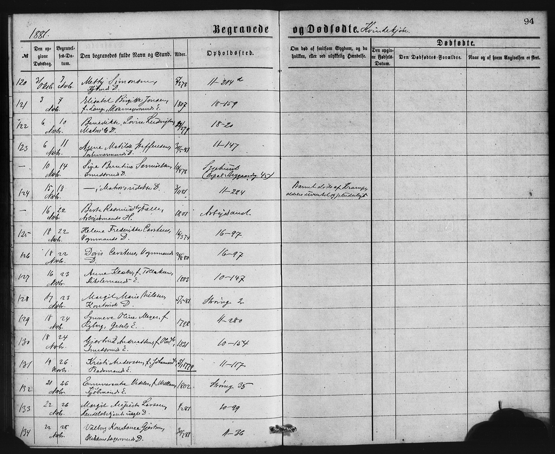 Domkirken sokneprestembete, SAB/A-74801/H/Haa: Parish register (official) no. E 4, 1877-1881, p. 94