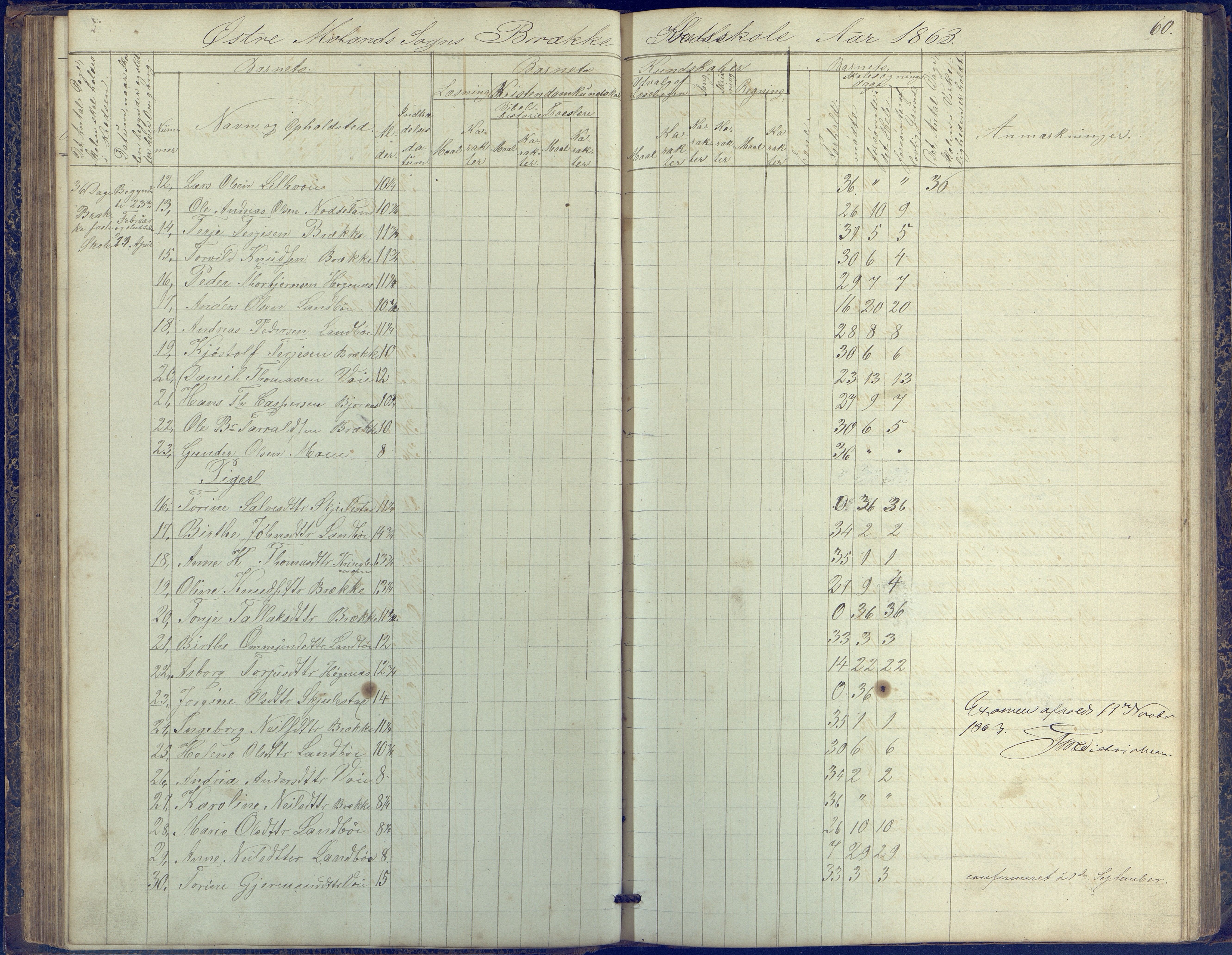 Austre Moland kommune, AAKS/KA0918-PK/09/09b/L0002: Skoleprotokoll, 1852-1878, p. 60