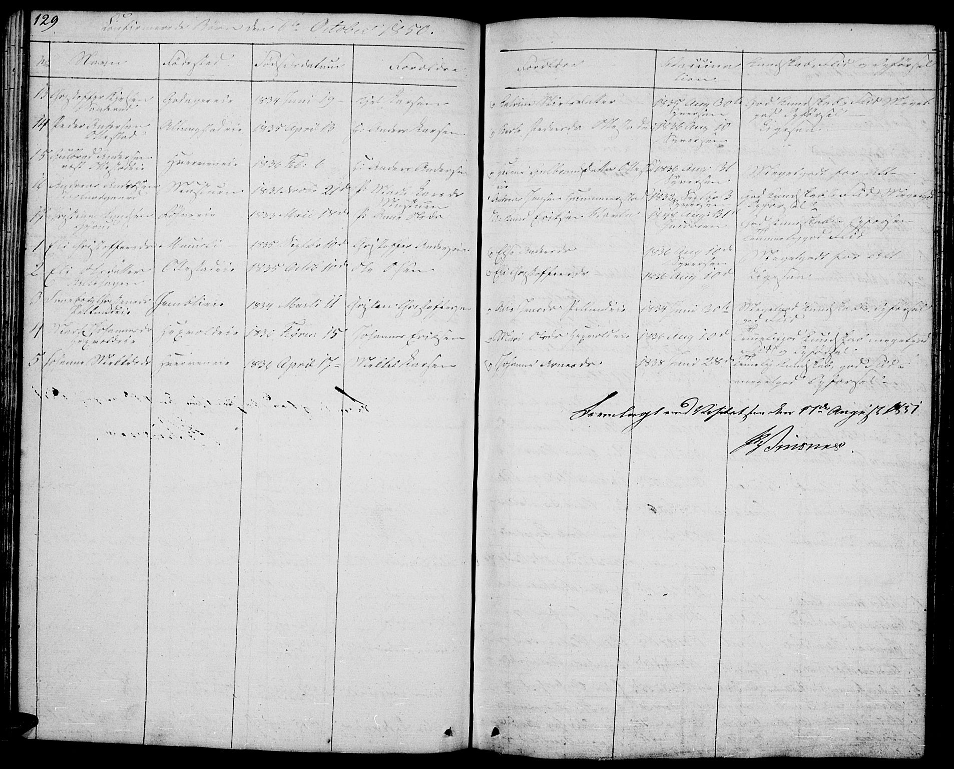 Stange prestekontor, SAH/PREST-002/L/L0002: Parish register (copy) no. 2, 1838-1879, p. 129