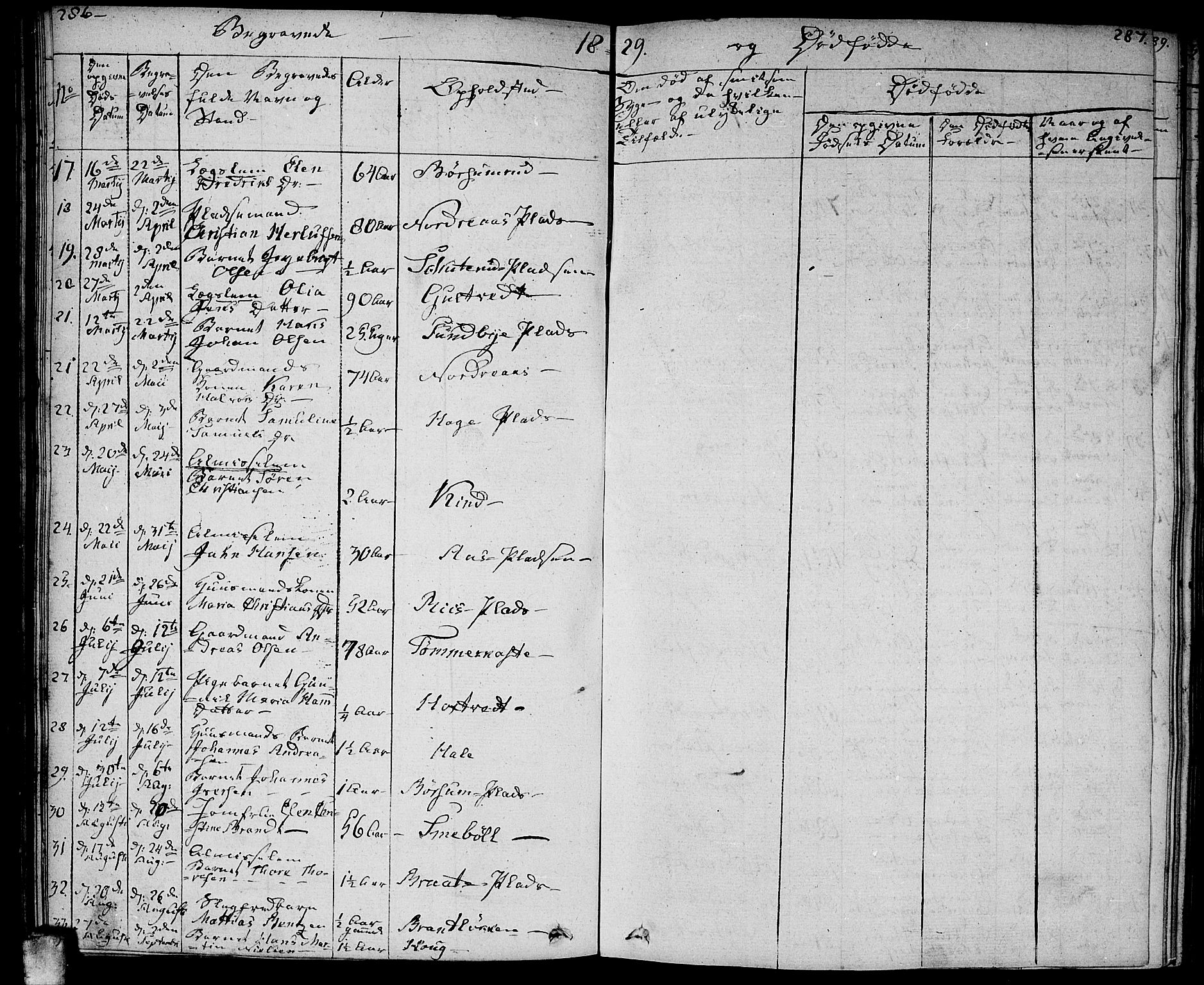 Ås prestekontor Kirkebøker, SAO/A-10894/F/Fa/L0005: Parish register (official) no. I 5, 1827-1840, p. 286-287