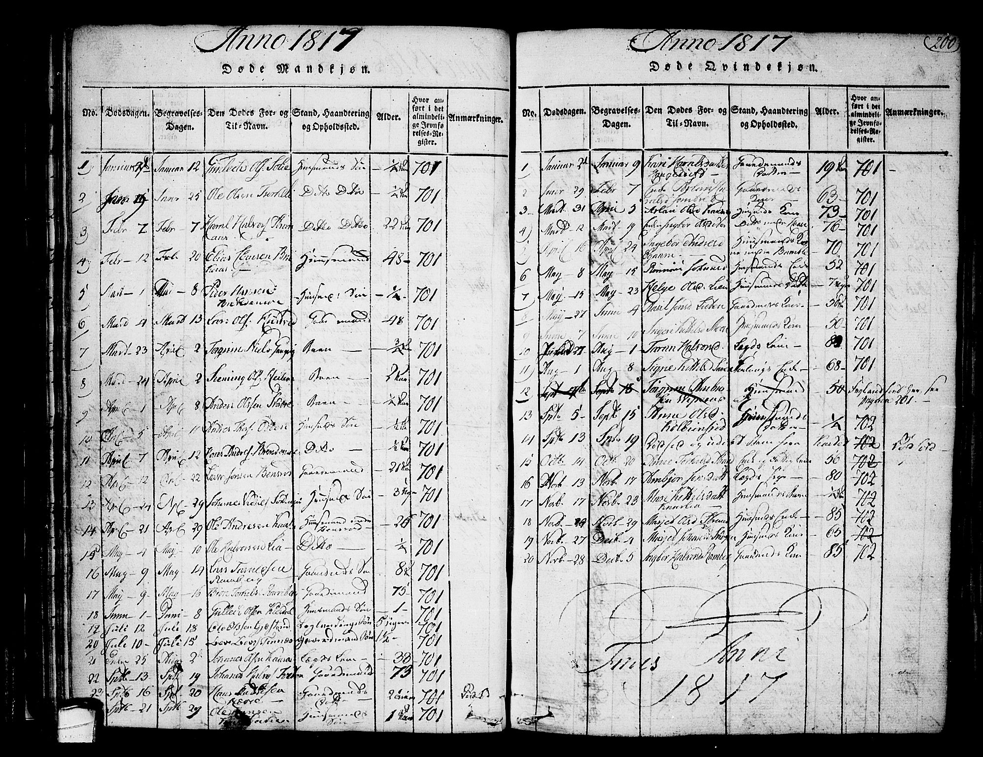 Heddal kirkebøker, SAKO/A-268/F/Fa/L0005: Parish register (official) no. I 5, 1814-1837, p. 199-200