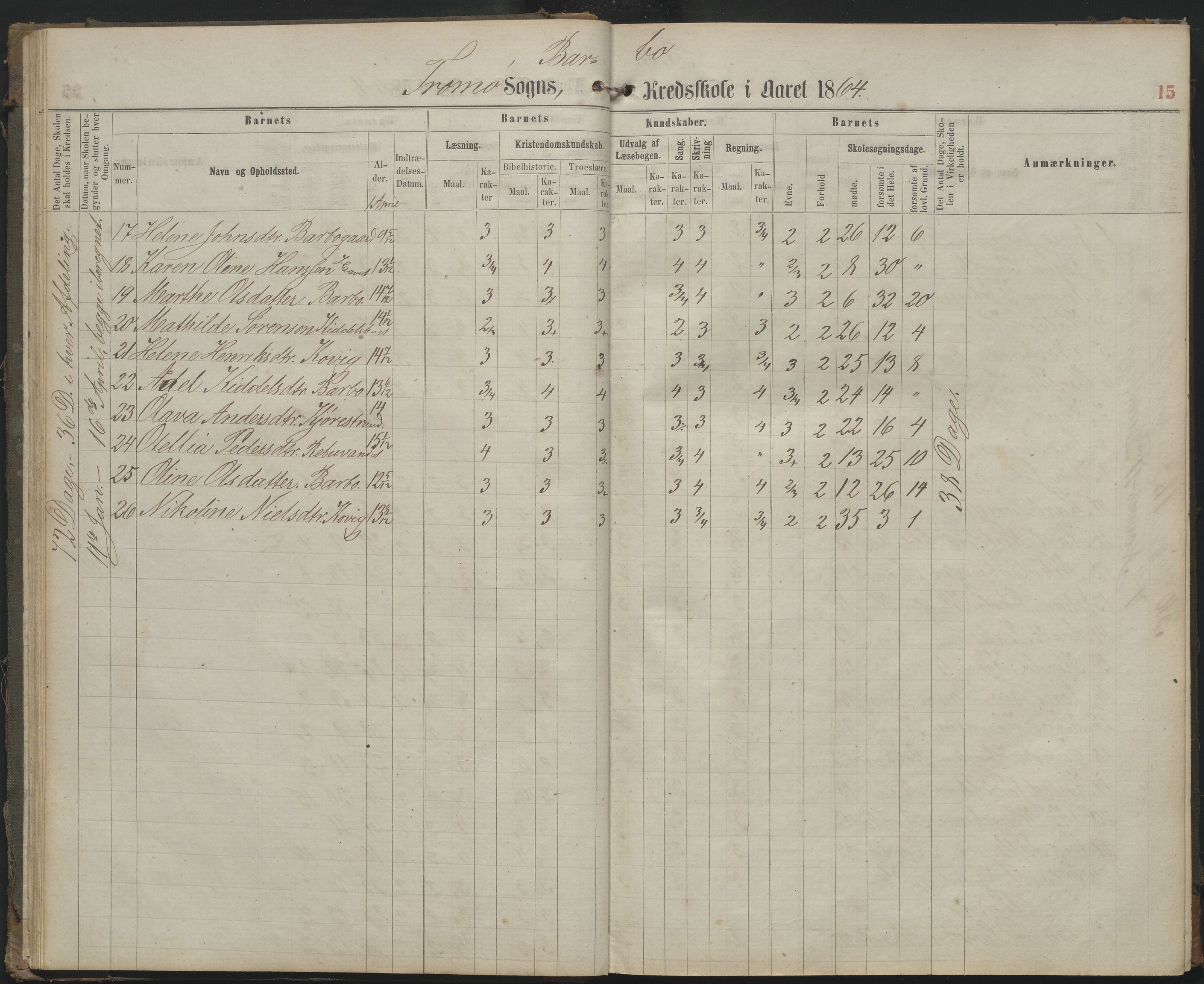 Arendal kommune, Katalog I, AAKS/KA0906-PK-I/07/L0159: Skoleprotokoll for øverste klasse, 1863-1885, p. 15