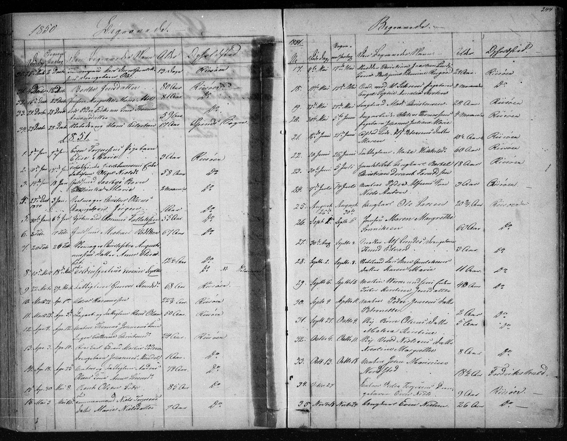 Risør sokneprestkontor, SAK/1111-0035/F/Fb/L0006: Parish register (copy) no. B 6, 1850-1884, p. 244