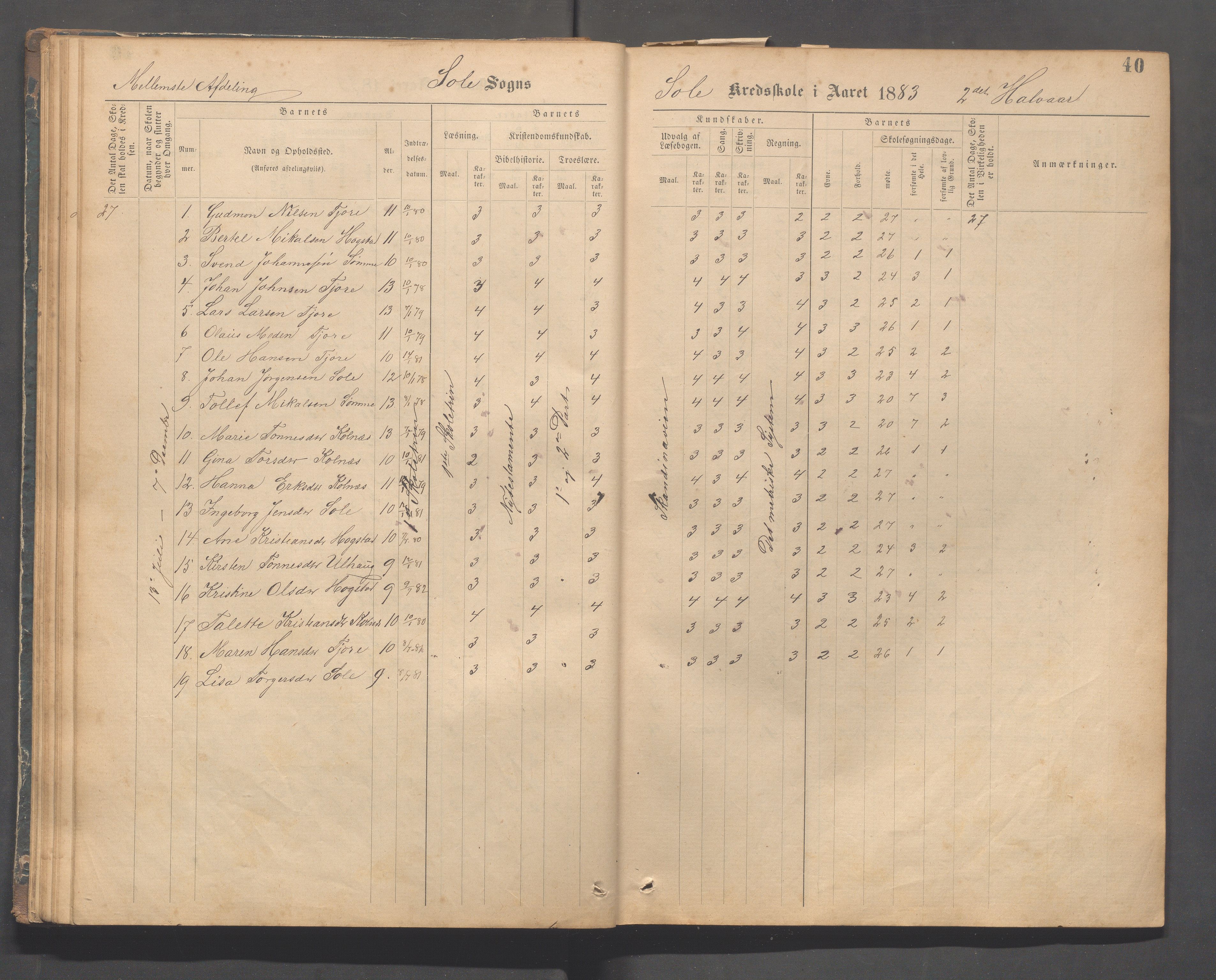 Håland kommune - Sola skole, IKAR/K-102440/F/L0001: Skoleprotokoll, 1877-1889, p. 39b-40a