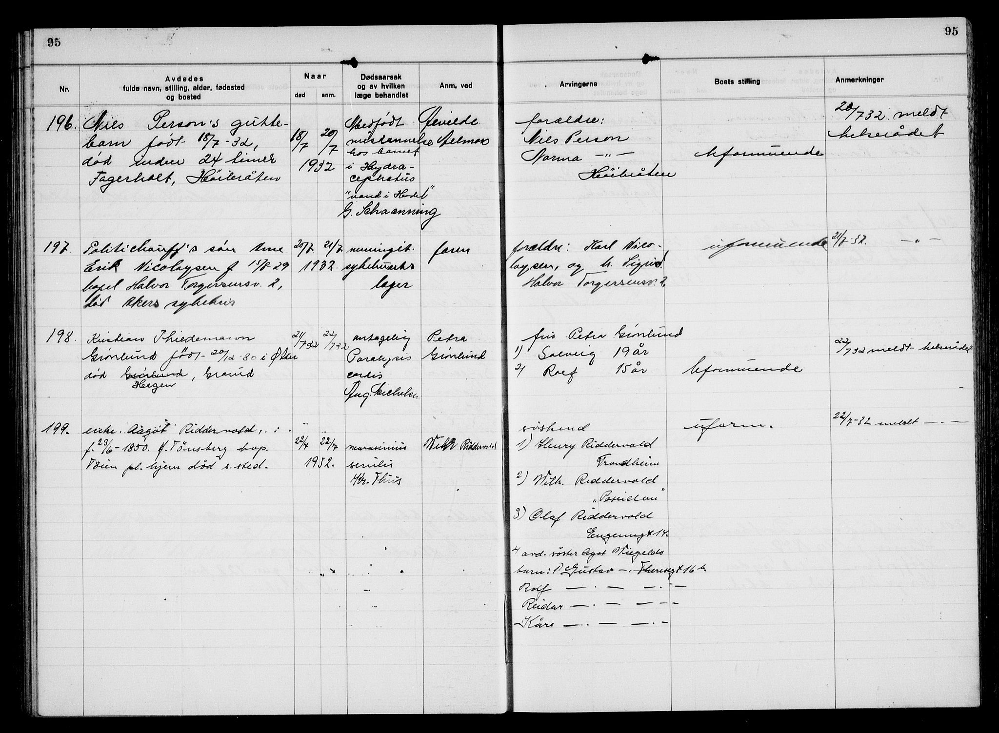 Aker kriminaldommer, skifte- og auksjonsforvalterembete, SAO/A-10452/H/Hb/Hba/Hbac/L0003: Dødsfallsprotokoll for Østre Aker, 1931-1935, p. 95