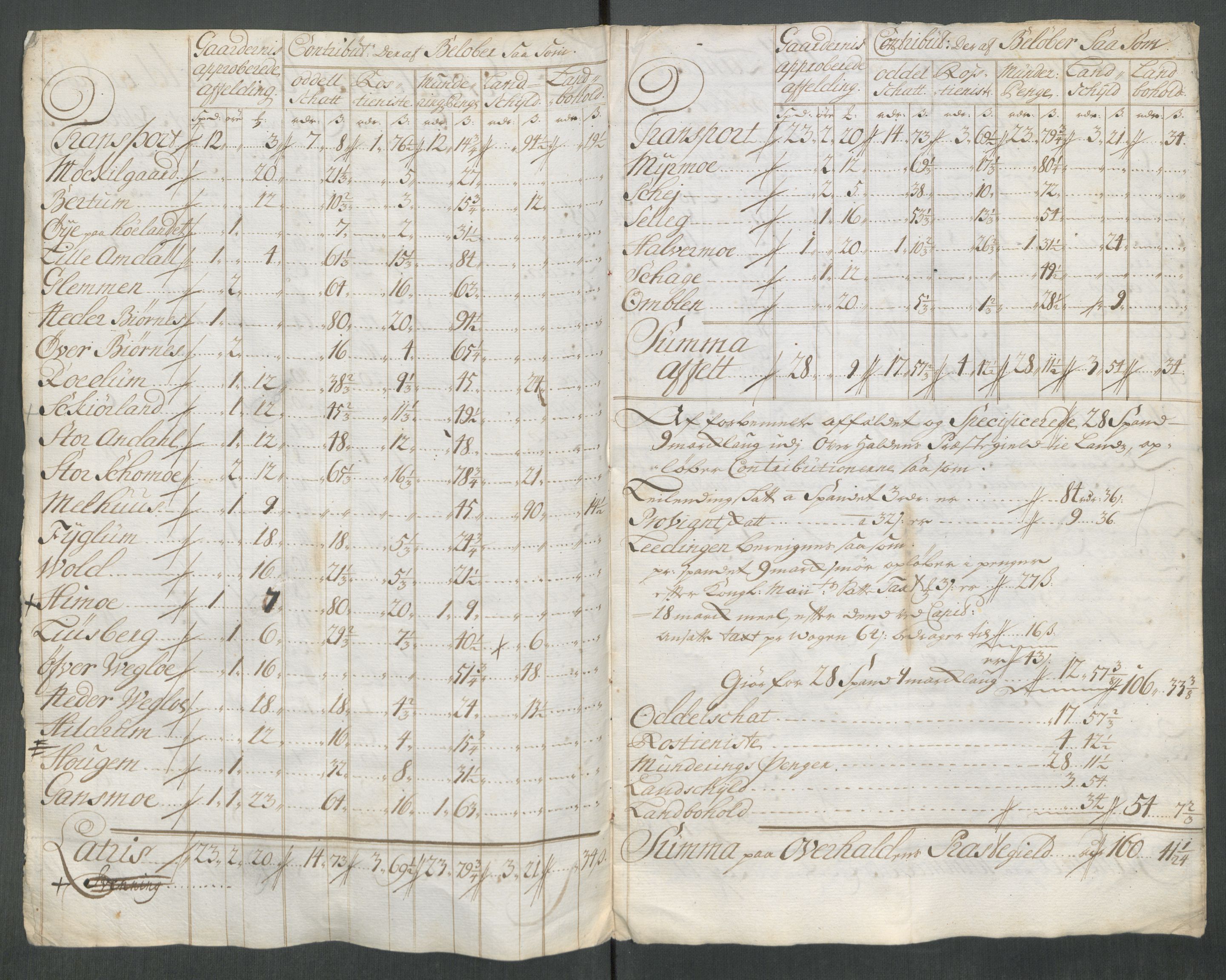 Rentekammeret inntil 1814, Reviderte regnskaper, Fogderegnskap, RA/EA-4092/R64/L4439: Fogderegnskap Namdal, 1718, p. 241