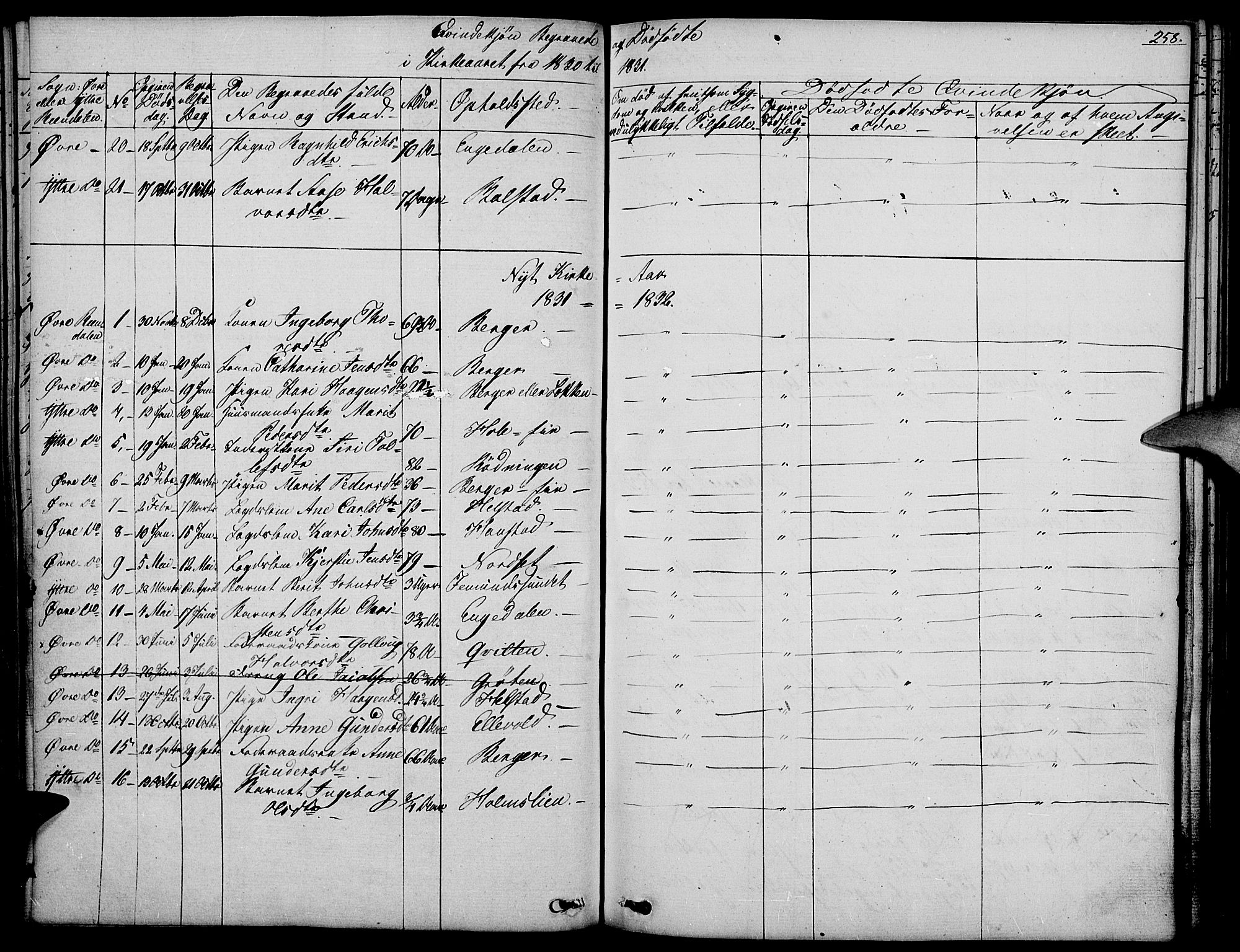 Rendalen prestekontor, AV/SAH-PREST-054/H/Ha/Haa/L0004: Parish register (official) no. 4, 1829-1852, p. 258