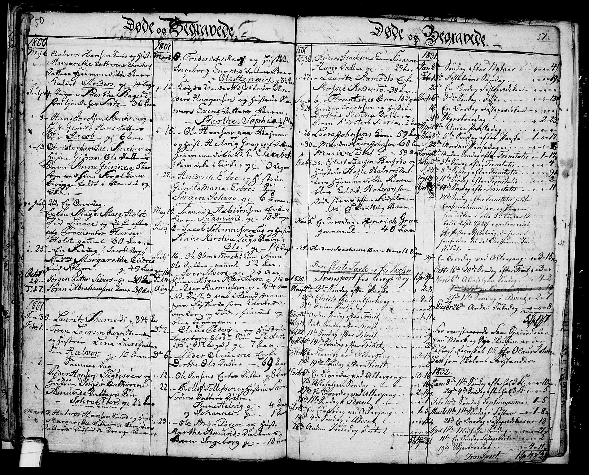 Langesund kirkebøker, SAKO/A-280/G/Ga/L0001: Parish register (copy) no. 1, 1783-1801, p. 50-51