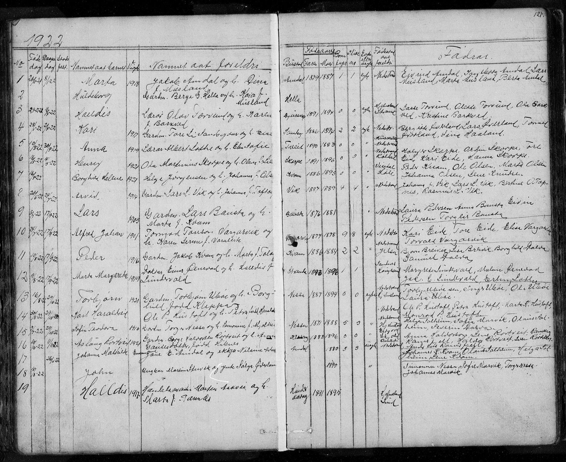 Nedstrand sokneprestkontor, SAST/A-101841/01/V: Parish register (copy) no. B 3, 1848-1933, p. 121