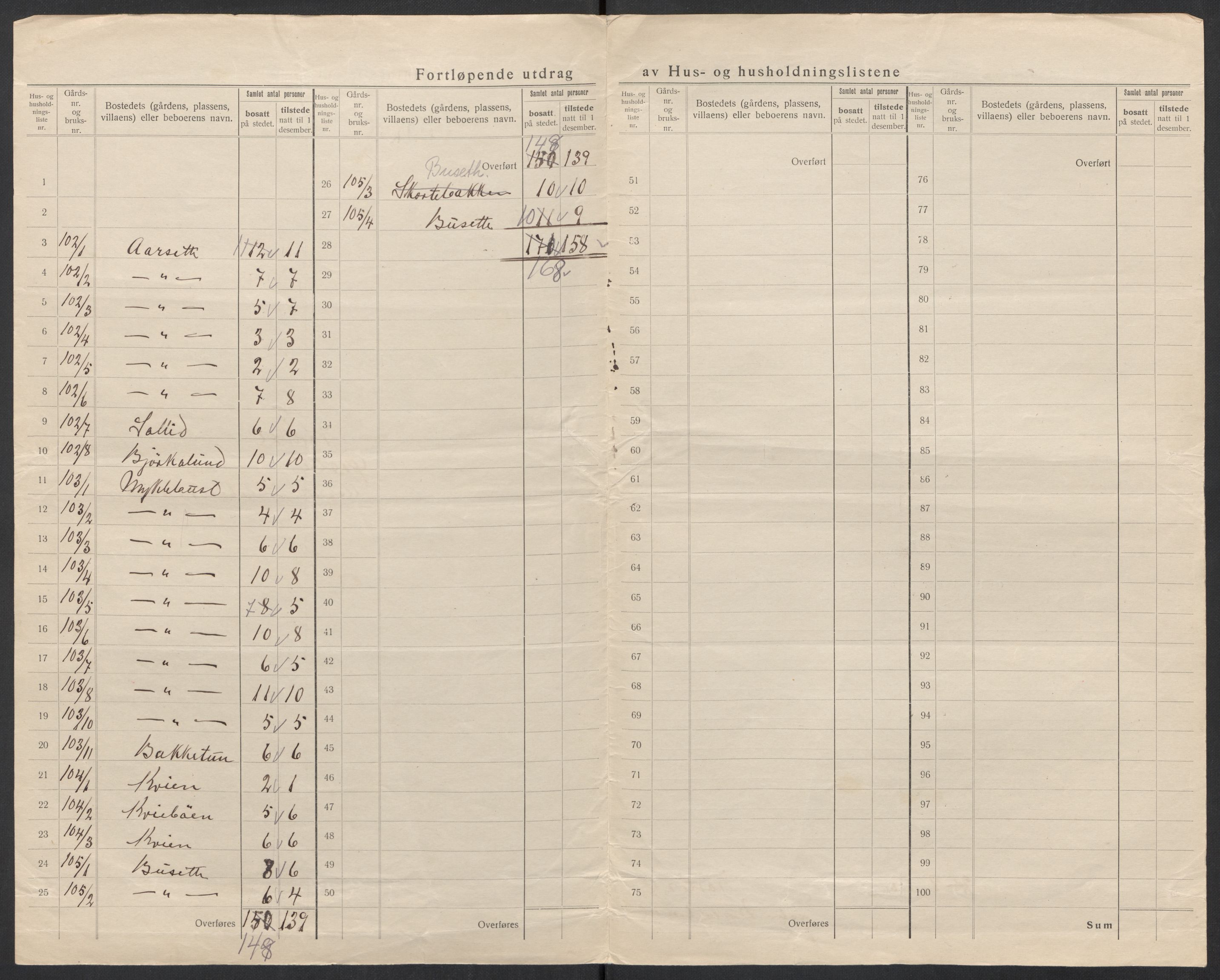 SAT, 1920 census for Vartdal, 1920, p. 19