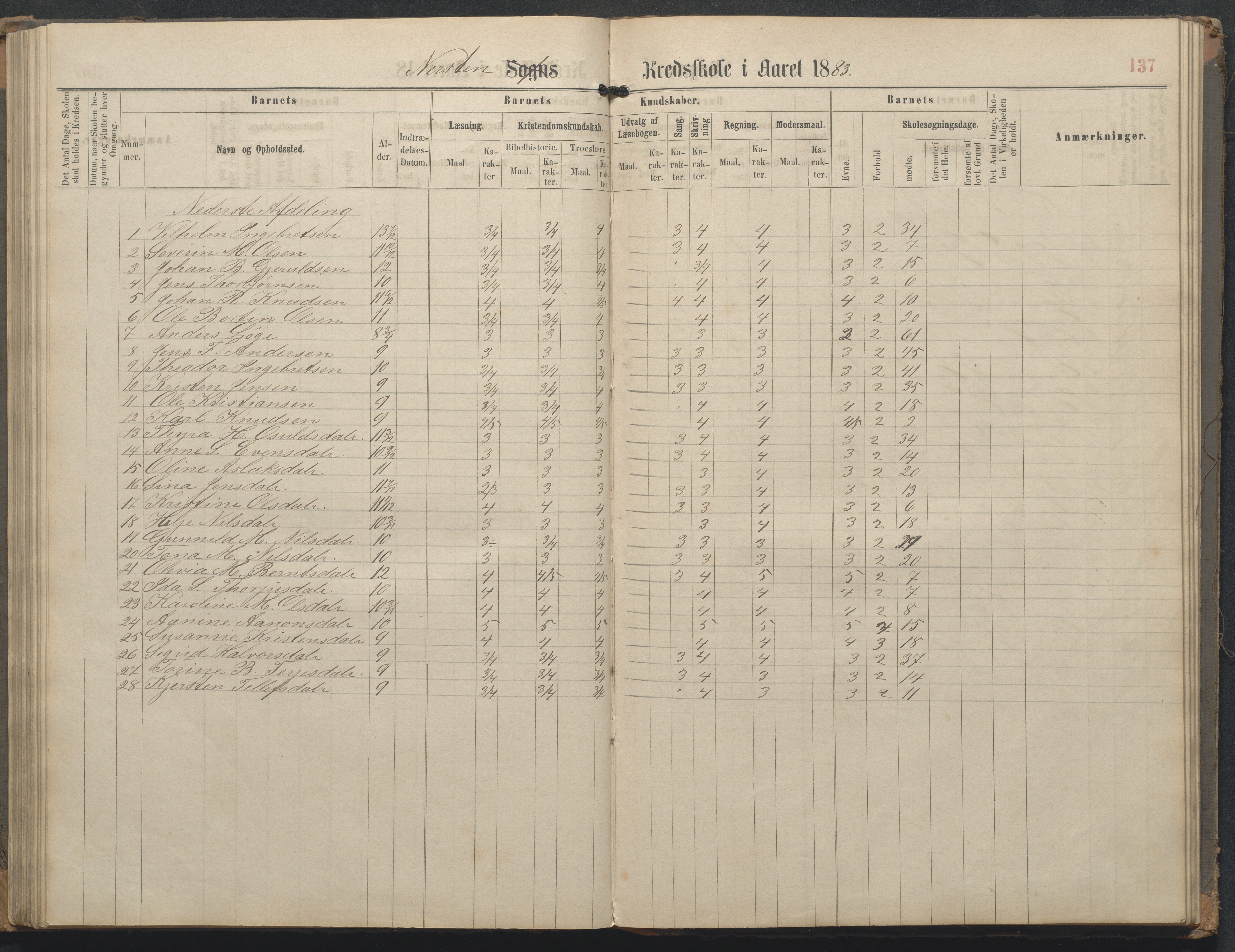 Øyestad kommune frem til 1979, AAKS/KA0920-PK/06/06L/L0002: Skoleprotokoll, 1863-1899, p. 137