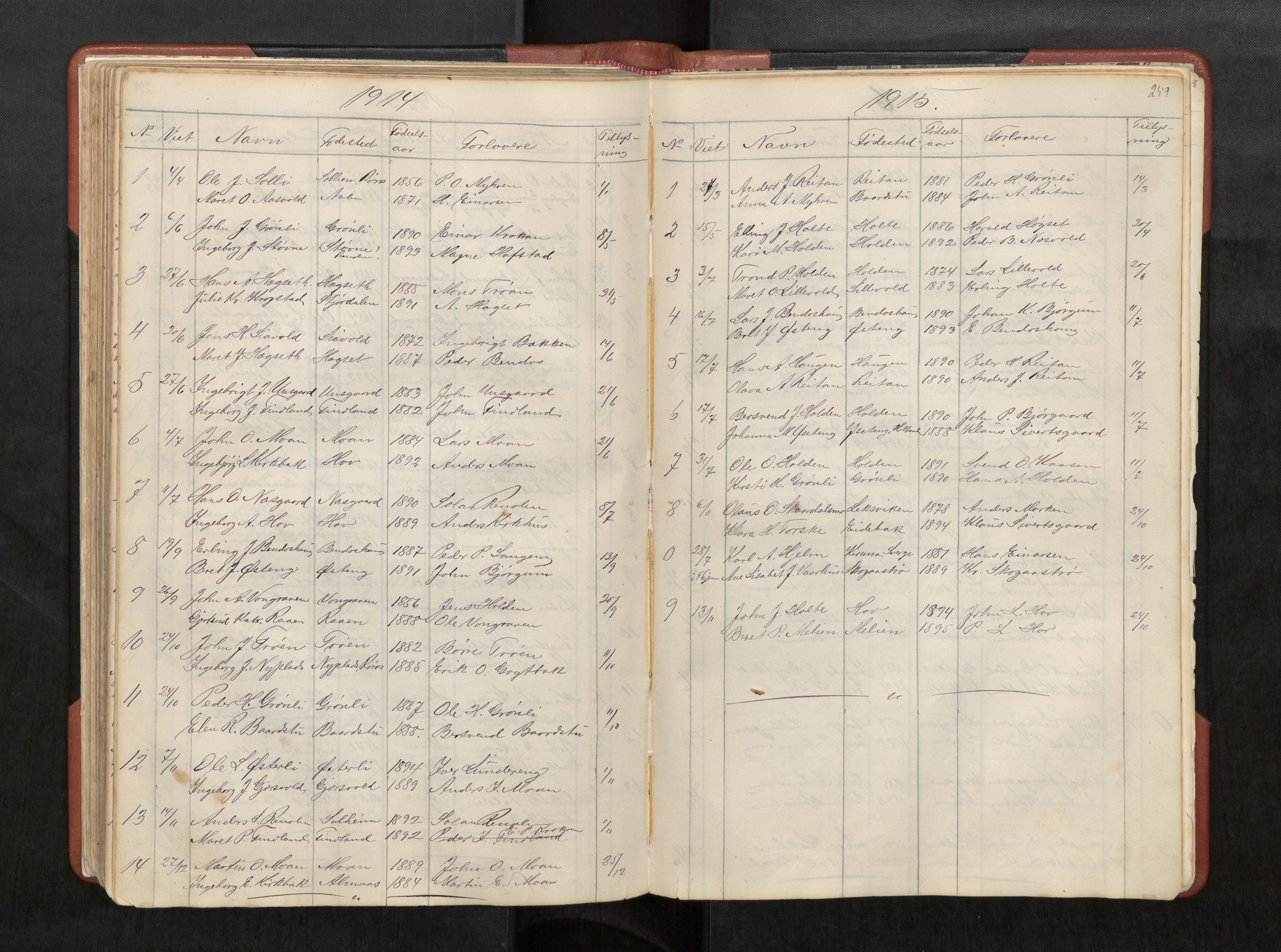 Ministerialprotokoller, klokkerbøker og fødselsregistre - Sør-Trøndelag, SAT/A-1456/686/L0985: Parish register (copy) no. 686C01, 1871-1933, p. 259