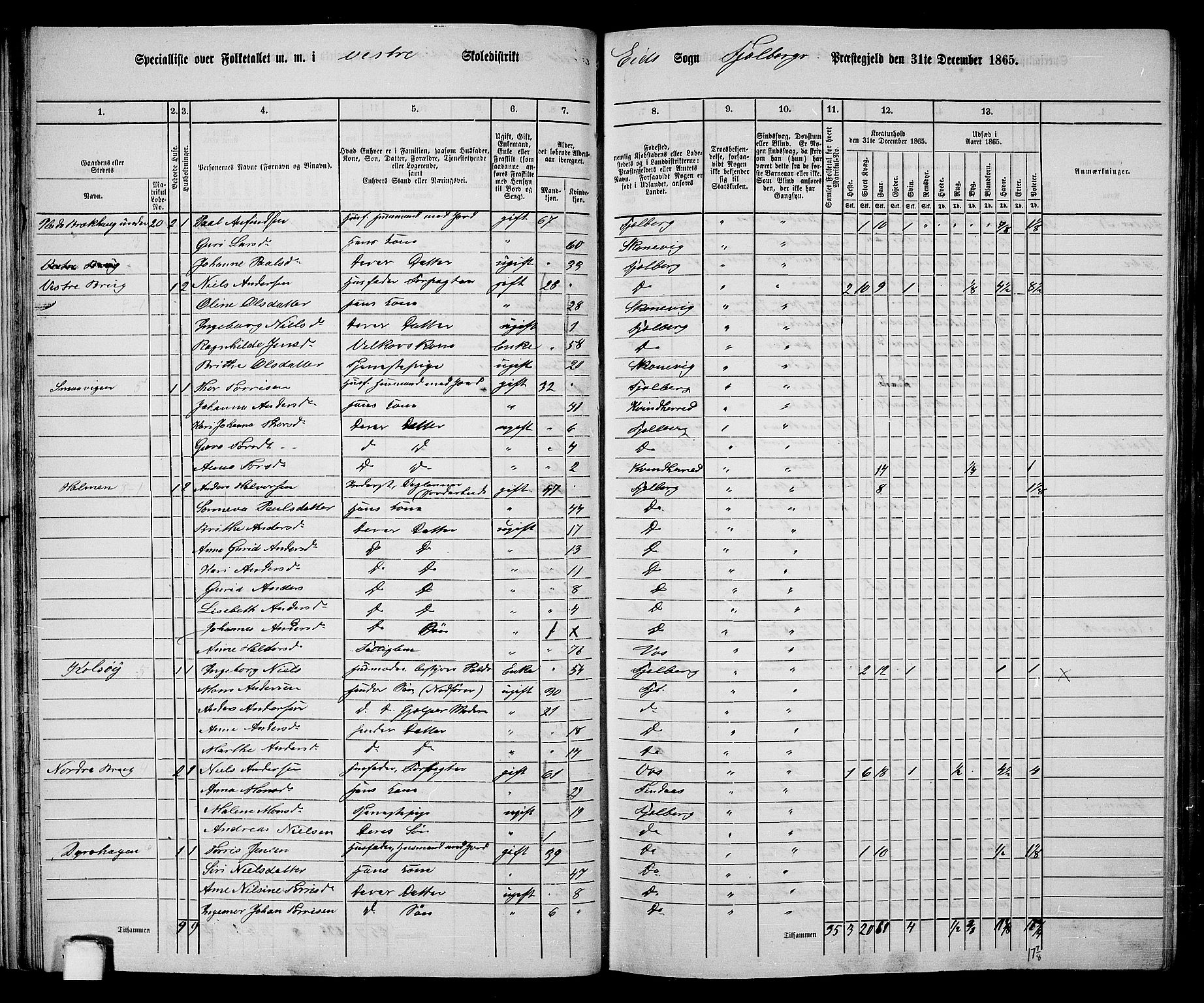 RA, 1865 census for Fjelberg, 1865, p. 27