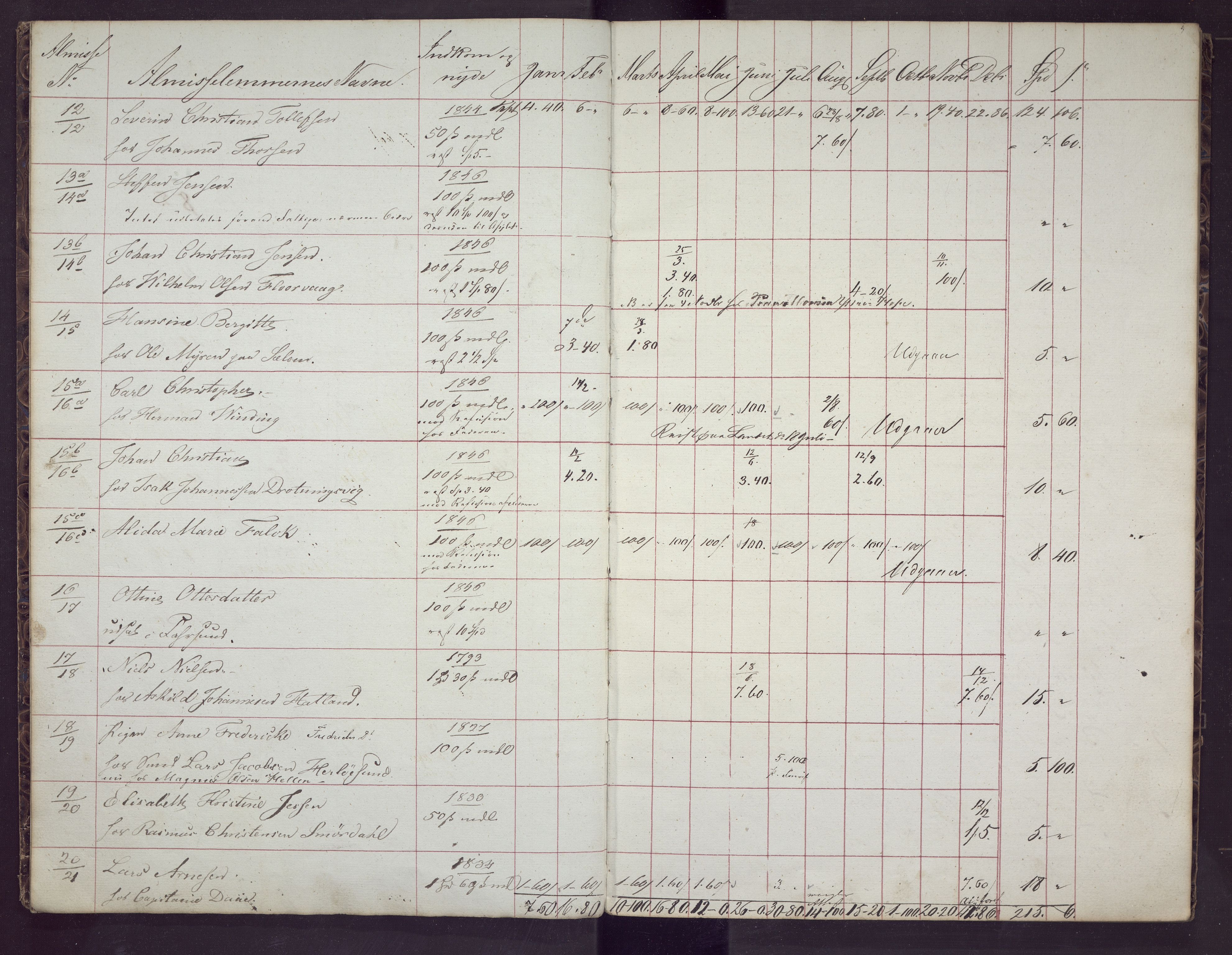 Bergen kommune. Sosialvesen, BBA/A-2588/F/Fd/Fda/L0022: Almisseprotokoll - Nykirken sogn, 1849, 1849