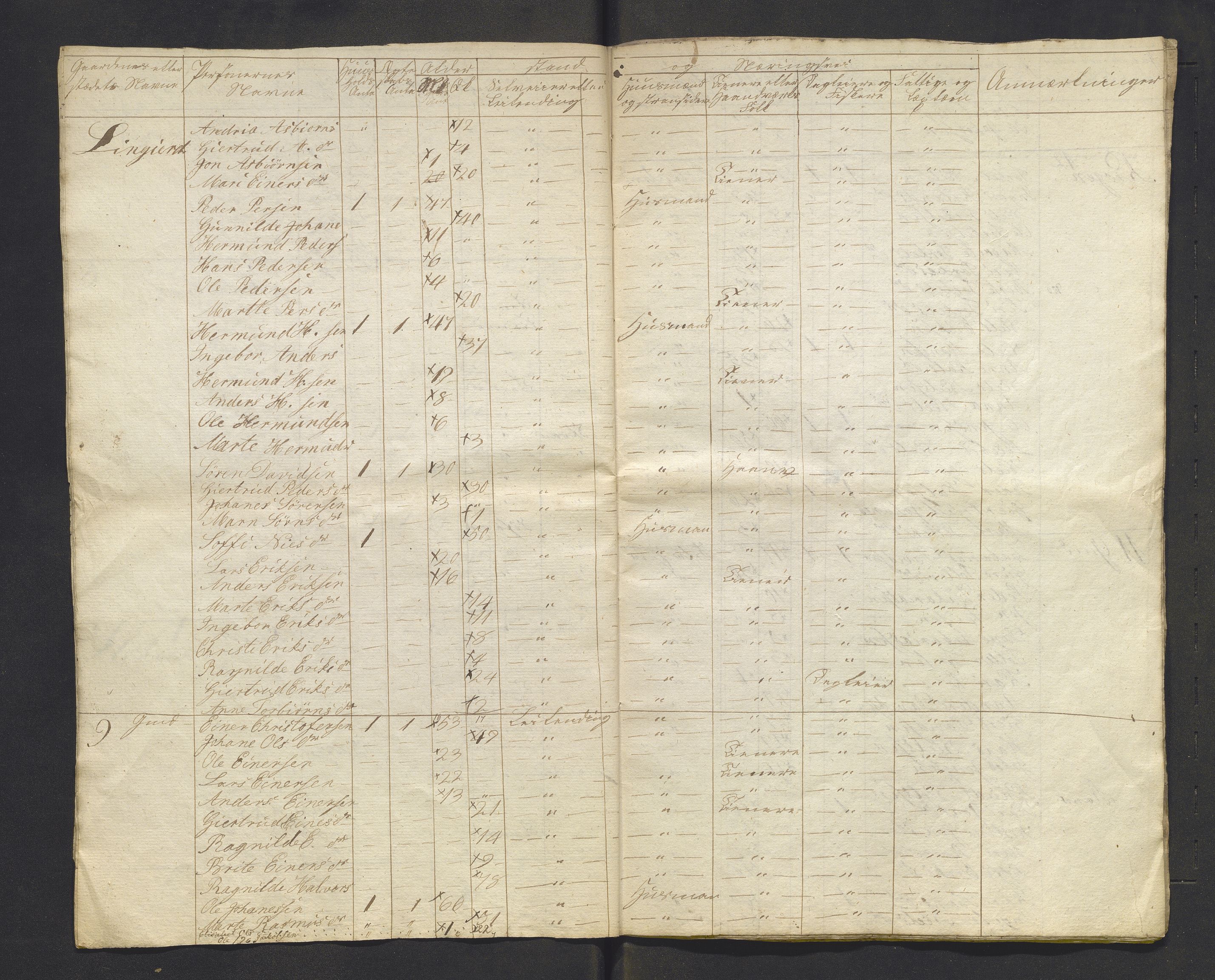 , 1825 Census for Luster parish, 1825, p. 79