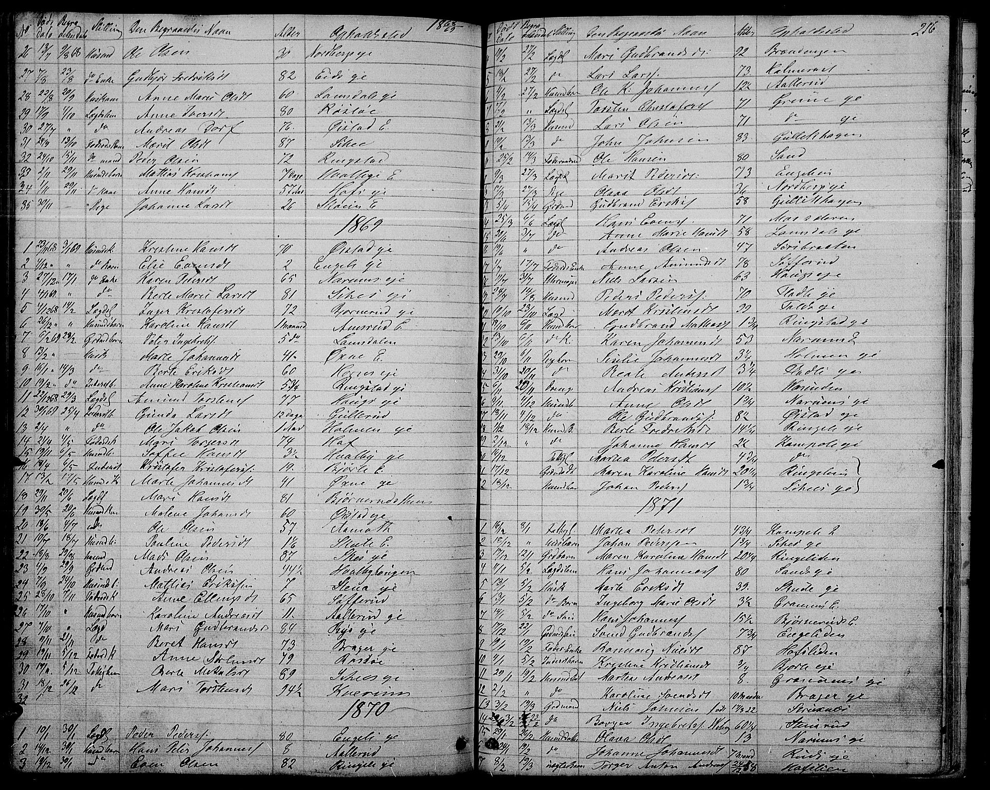 Søndre Land prestekontor, AV/SAH-PREST-122/L/L0001: Parish register (copy) no. 1, 1849-1883, p. 216