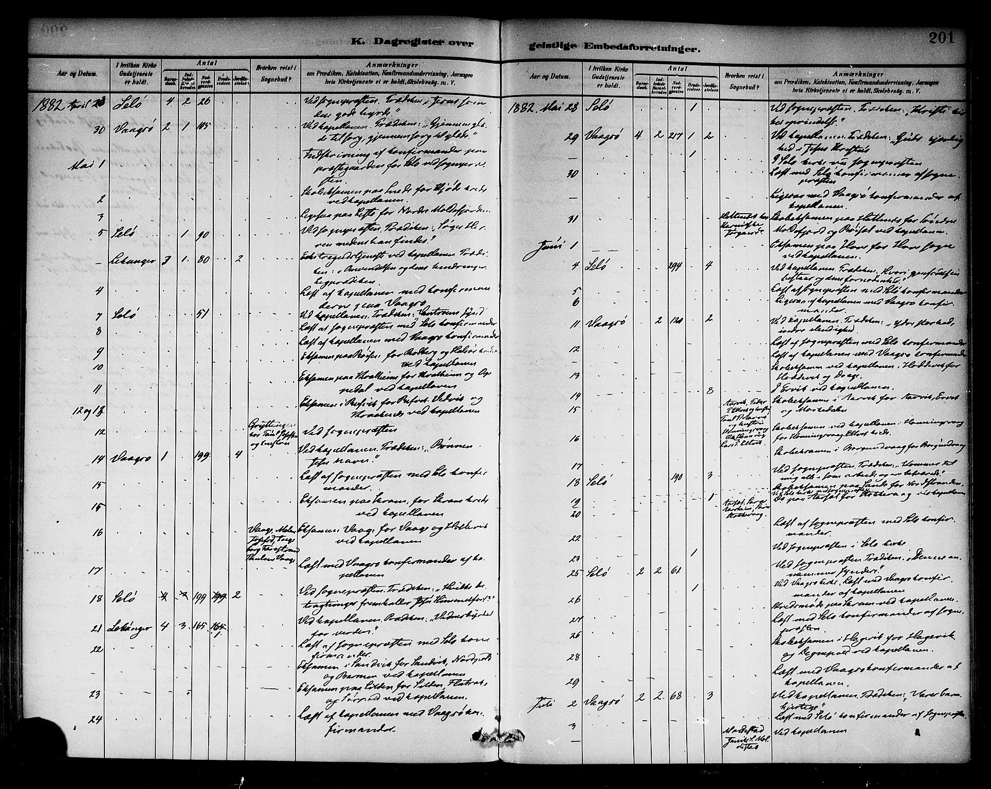 Selje sokneprestembete, AV/SAB-A-99938/H/Ha/Haa/Haab: Parish register (official) no. B 1, 1881-1890, p. 201