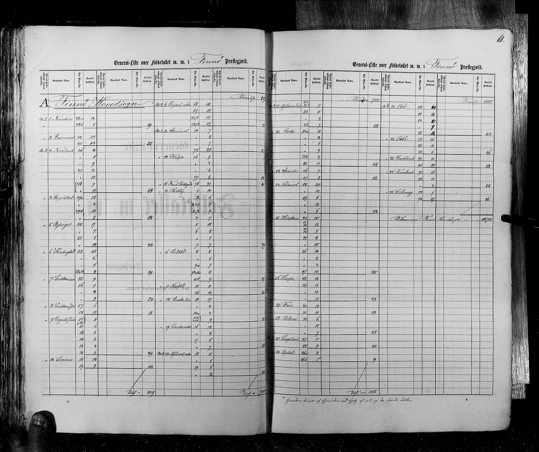 RA, Census 1855, vol. 4: Stavanger amt og Søndre Bergenhus amt, 1855, p. 68