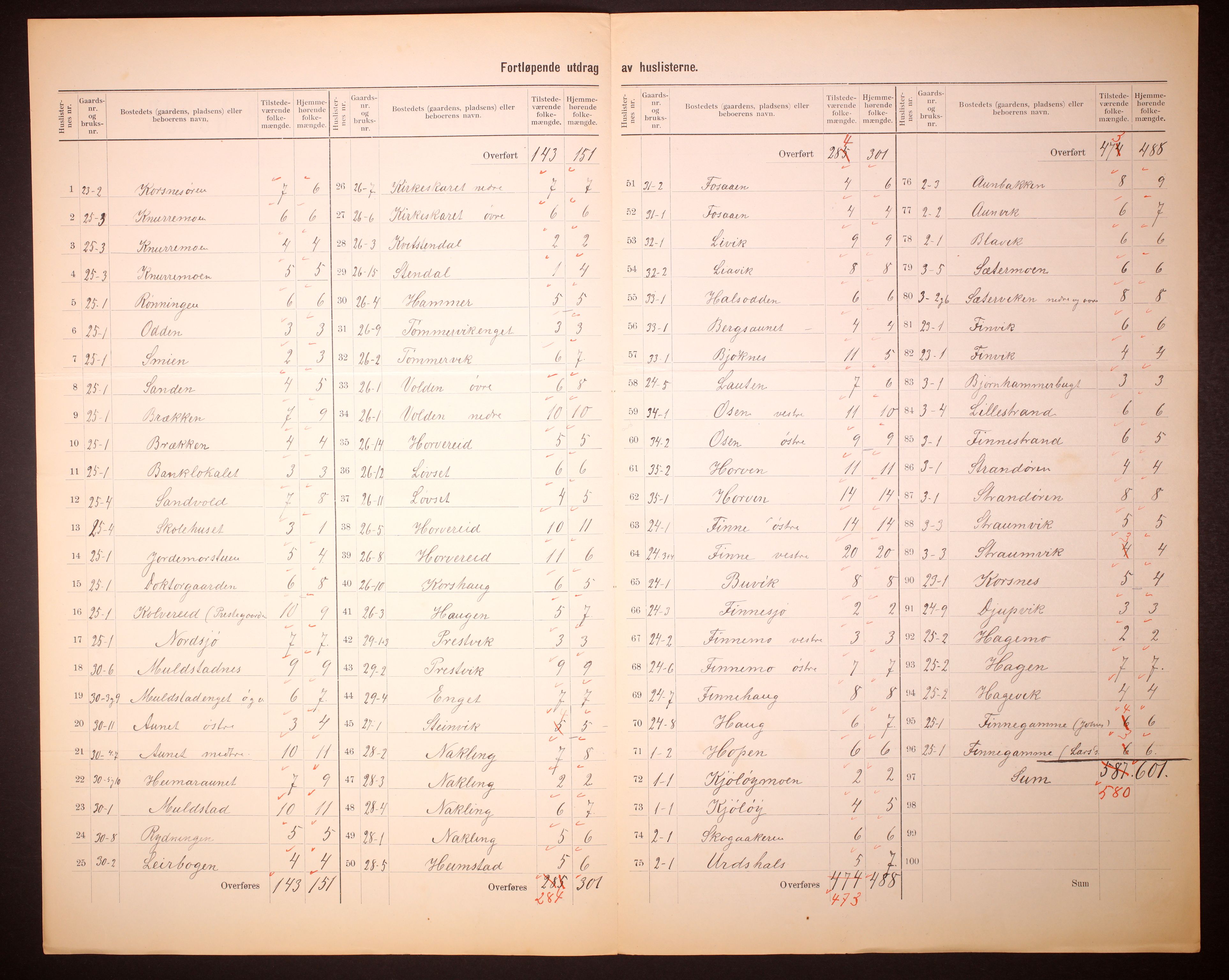 RA, 1910 census for Kolvereid, 1910, p. 11