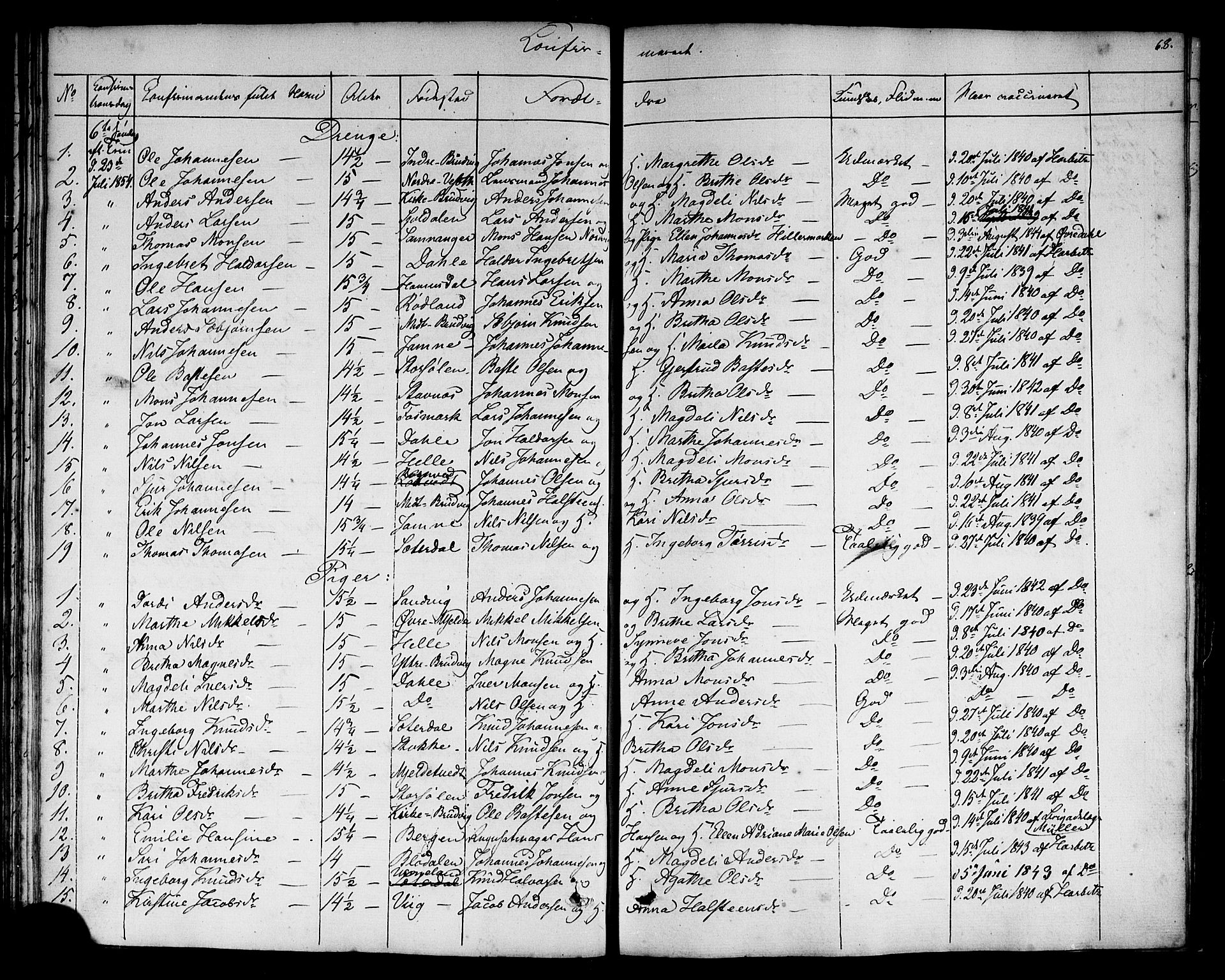 Haus sokneprestembete, SAB/A-75601: Curate's parish register no. A 3, 1850-1867, p. 68