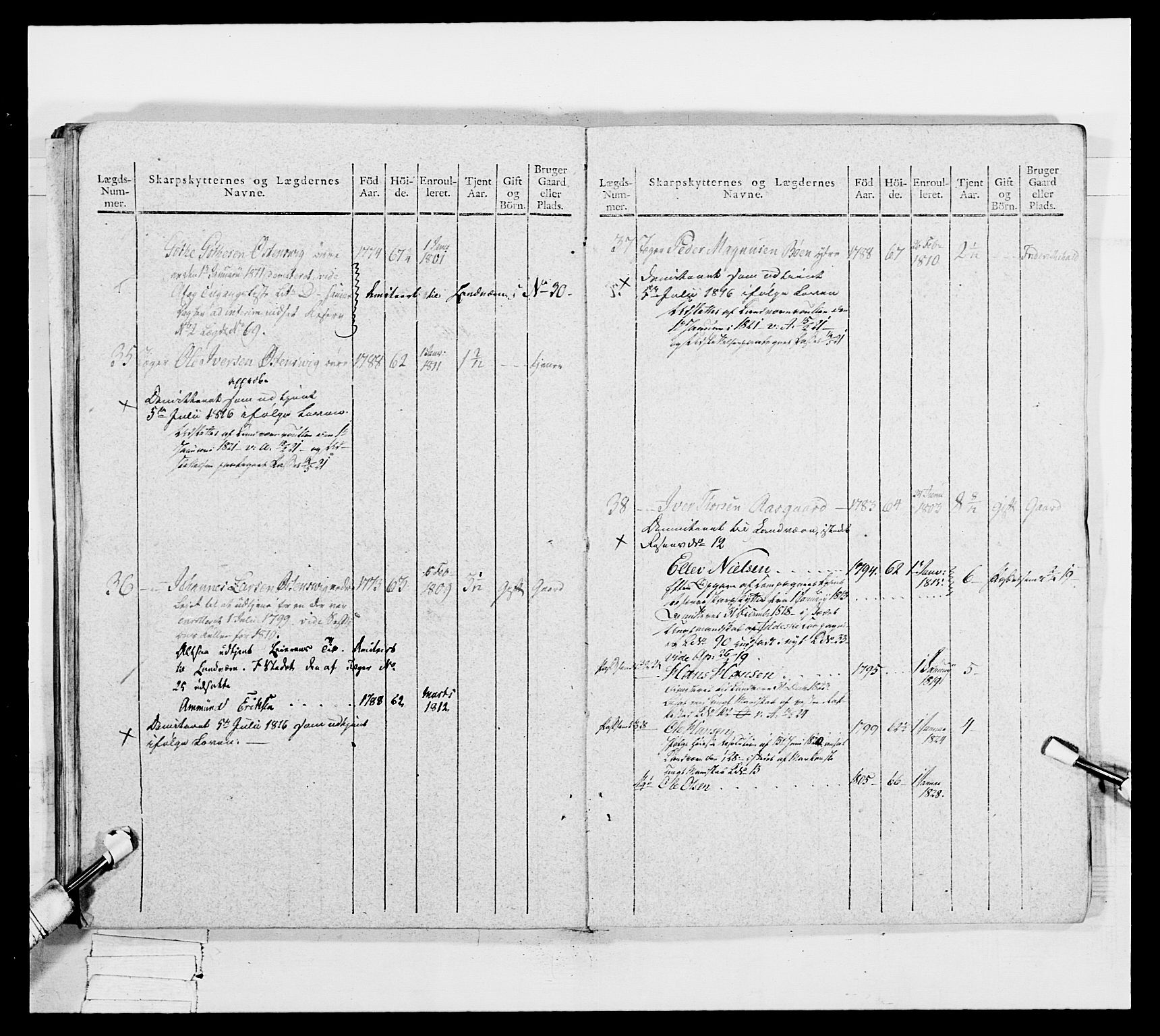 Generalitets- og kommissariatskollegiet, Det kongelige norske kommissariatskollegium, AV/RA-EA-5420/E/Eh/L0050: Akershusiske skarpskytterregiment, 1812, p. 642