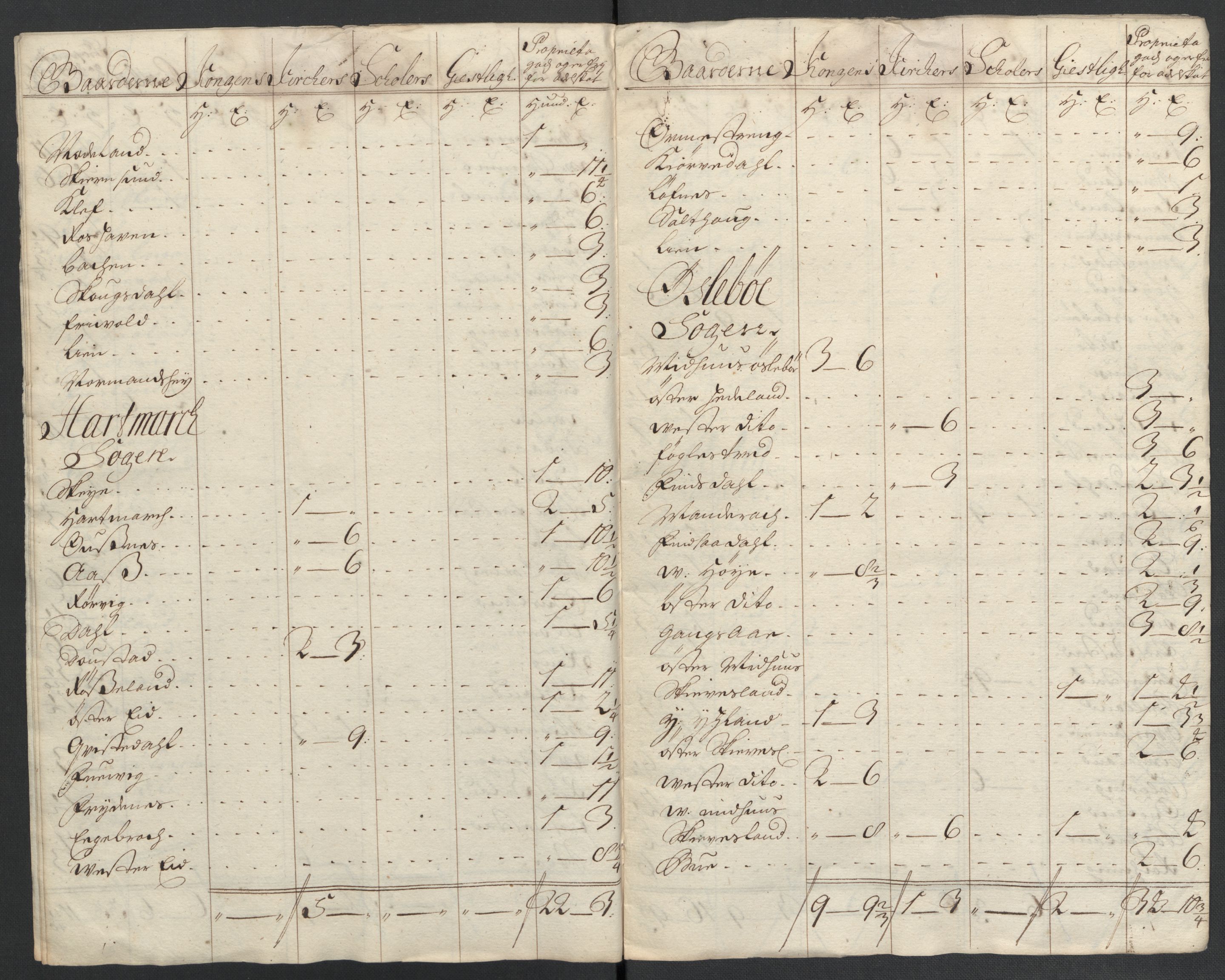 Rentekammeret inntil 1814, Reviderte regnskaper, Fogderegnskap, AV/RA-EA-4092/R43/L2551: Fogderegnskap Lista og Mandal, 1705-1709, p. 119