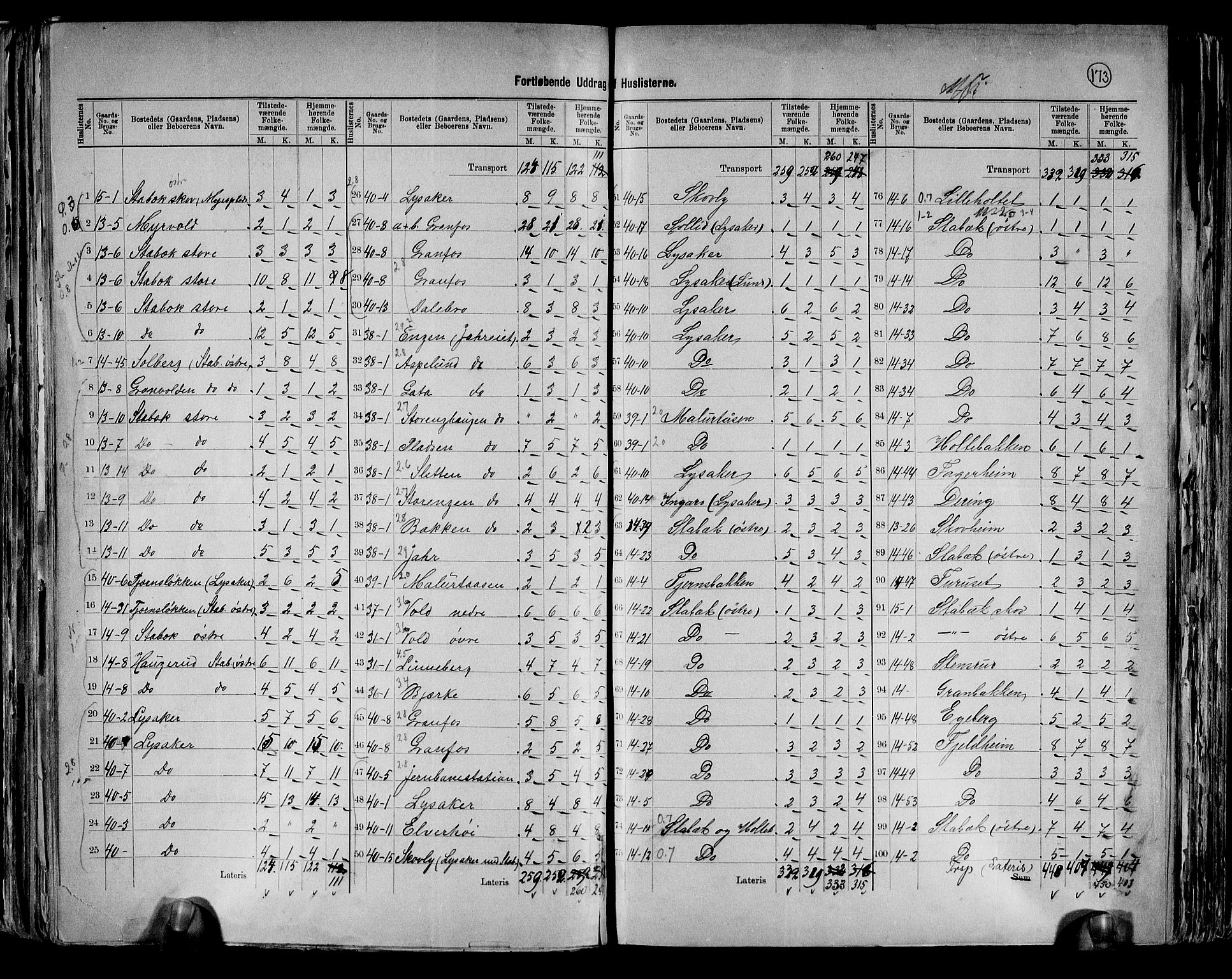 RA, 1891 census for 0219 Bærum, 1891, p. 32