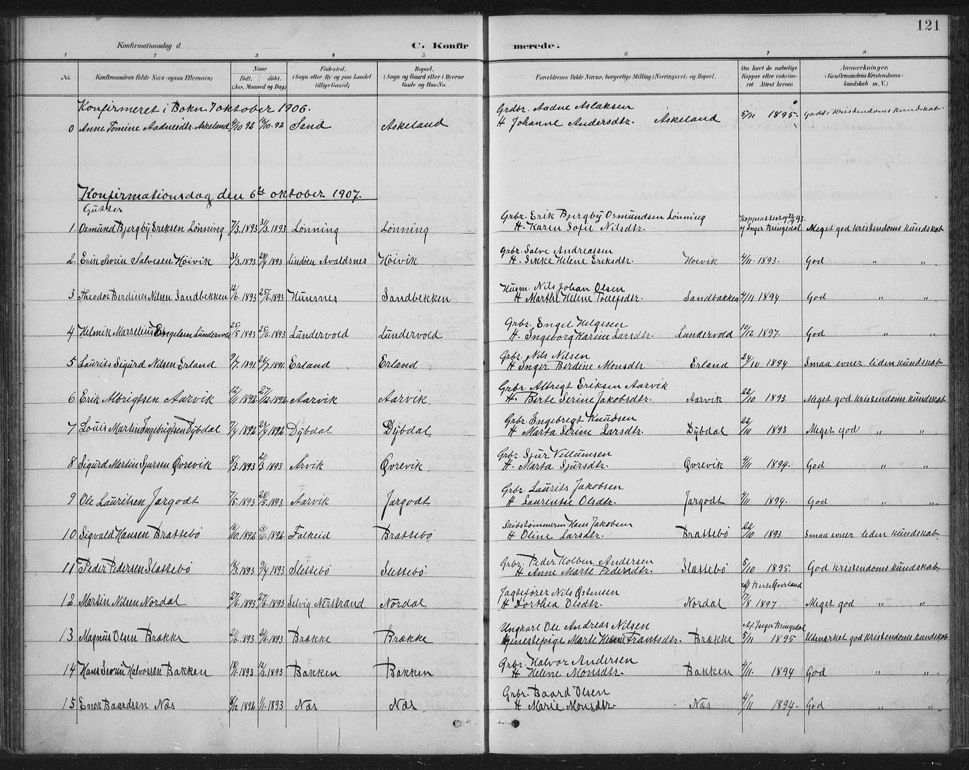 Tysvær sokneprestkontor, SAST/A -101864/H/Ha/Haa/L0008: Parish register (official) no. A 8, 1897-1918, p. 121