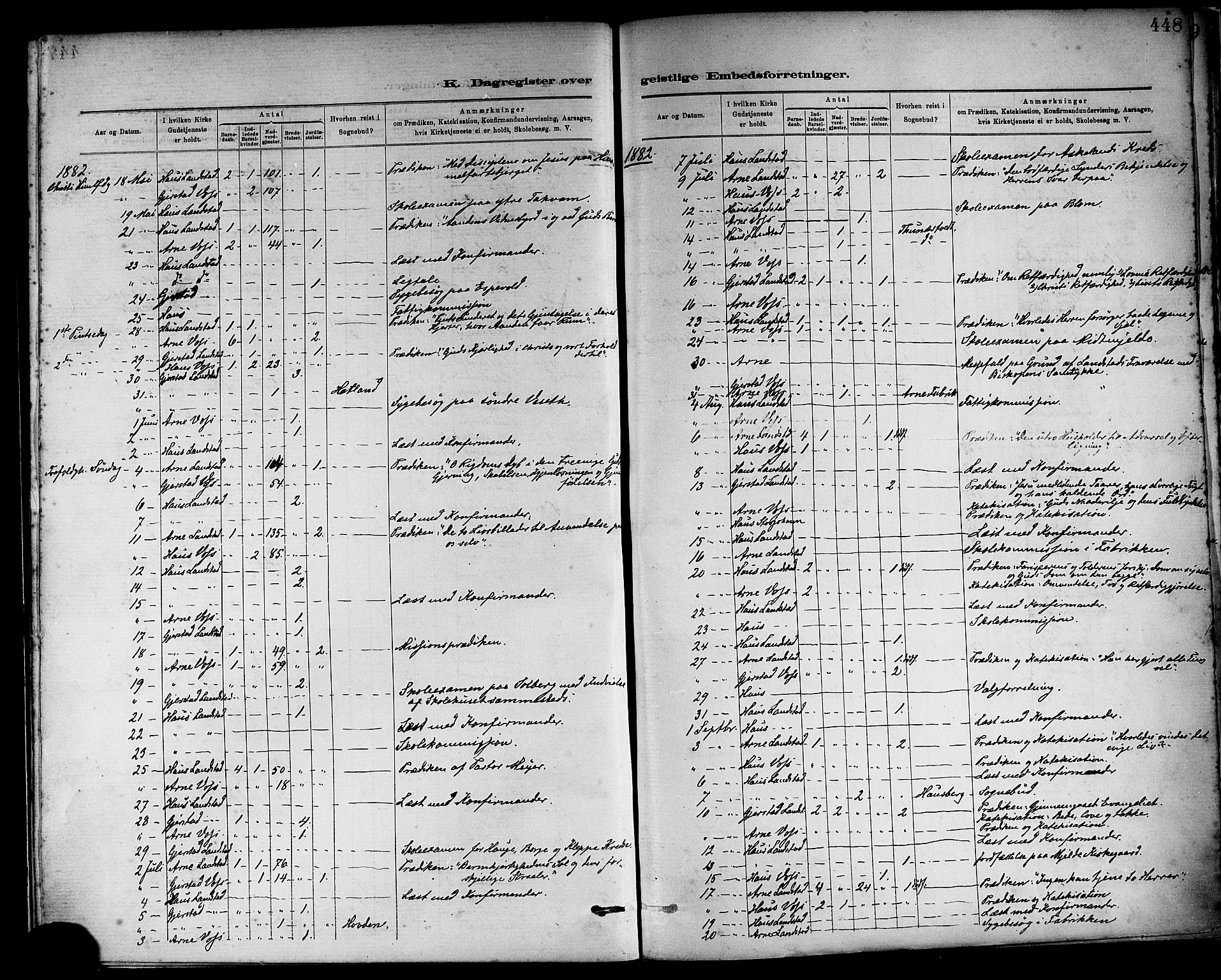 Haus sokneprestembete, SAB/A-75601/H/Haa: Parish register (official) no. A 19II, 1878-1886, p. 448