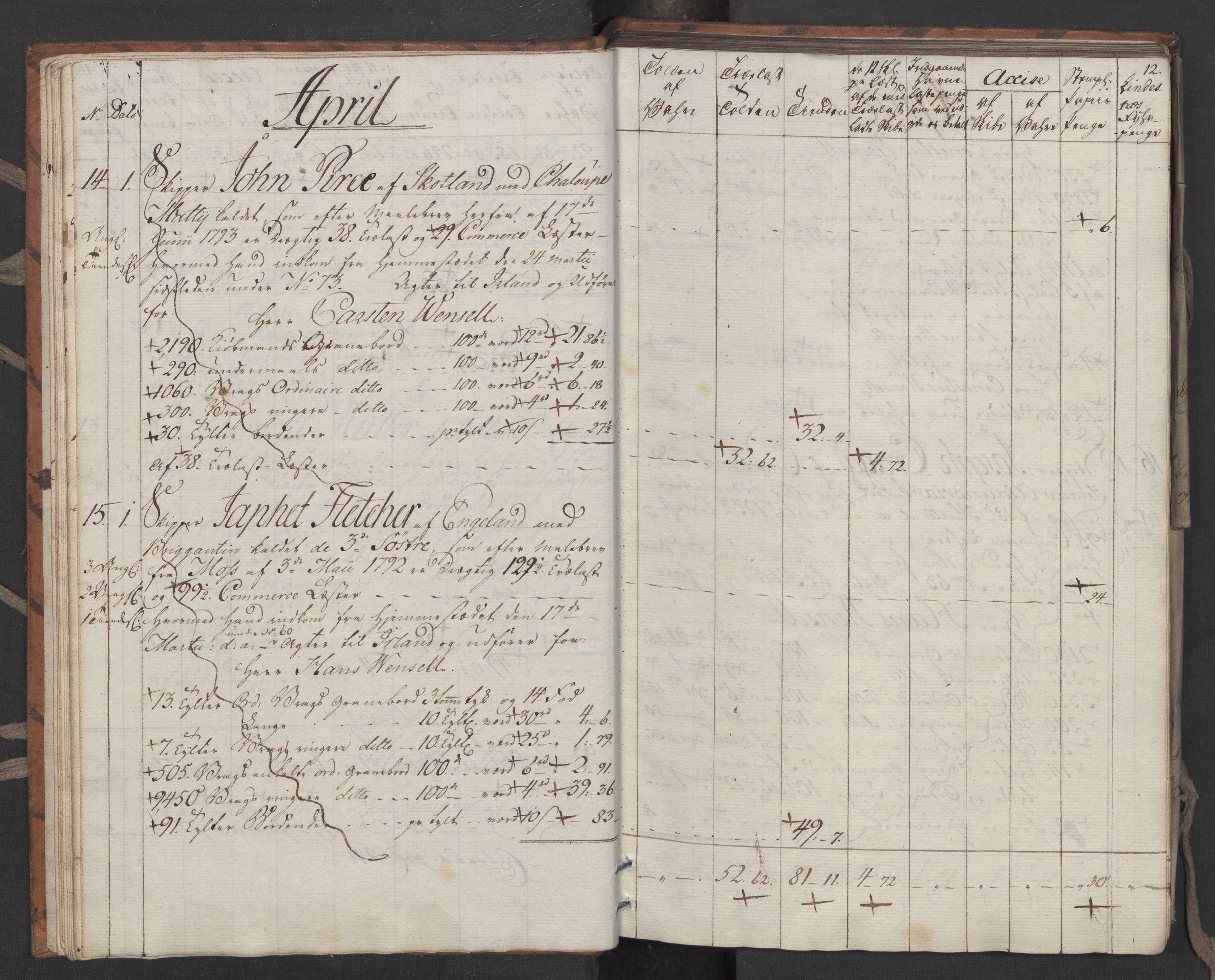 Generaltollkammeret, tollregnskaper, RA/EA-5490/R33/L0206/0001: Tollregnskaper Trondheim A / Utgående tollbok, 1794, p. 11b-12a