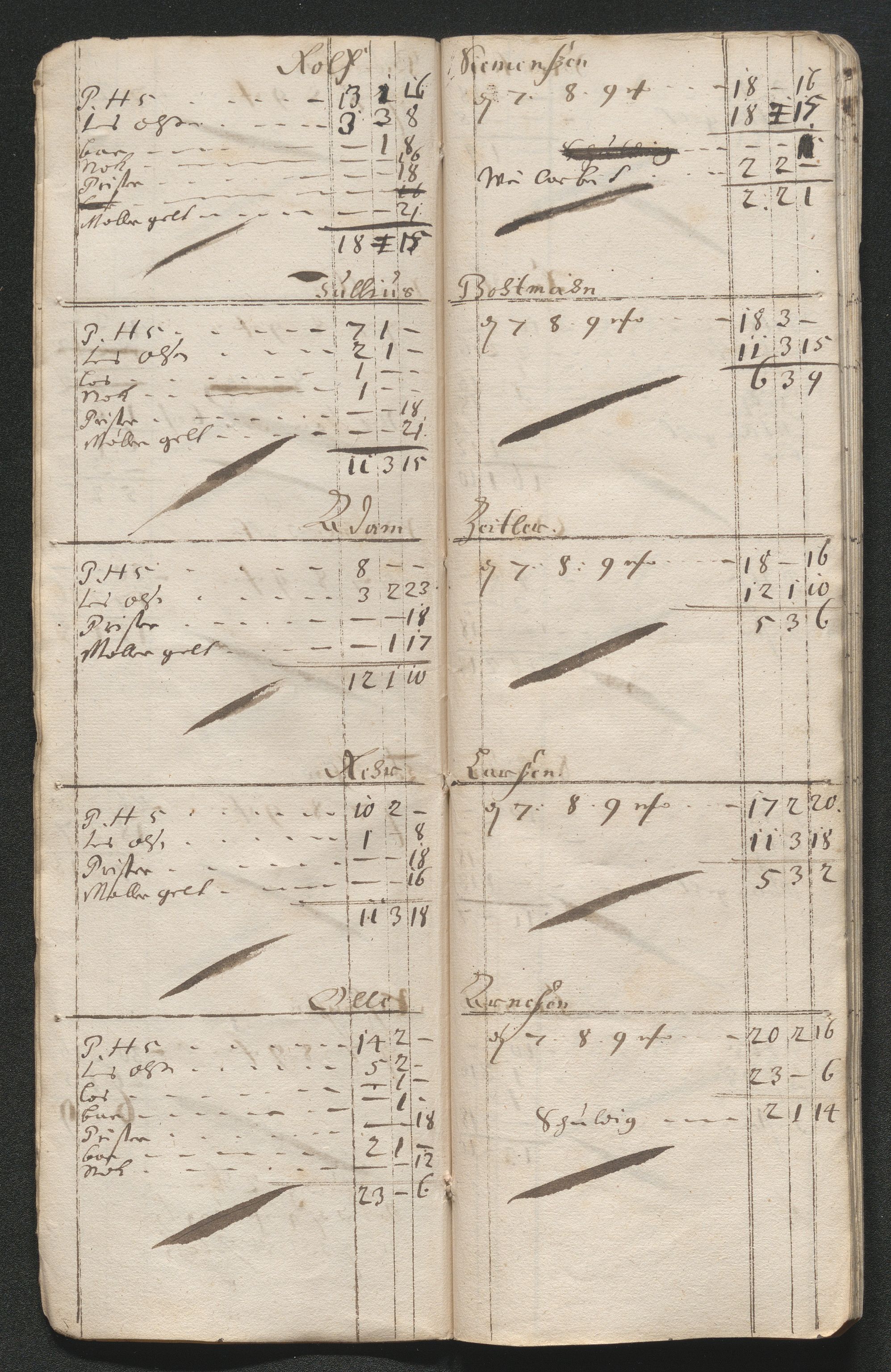 Kongsberg Sølvverk 1623-1816, SAKO/EA-3135/001/D/Dc/Dcd/L0046: Utgiftsregnskap for gruver m.m., 1679, p. 560